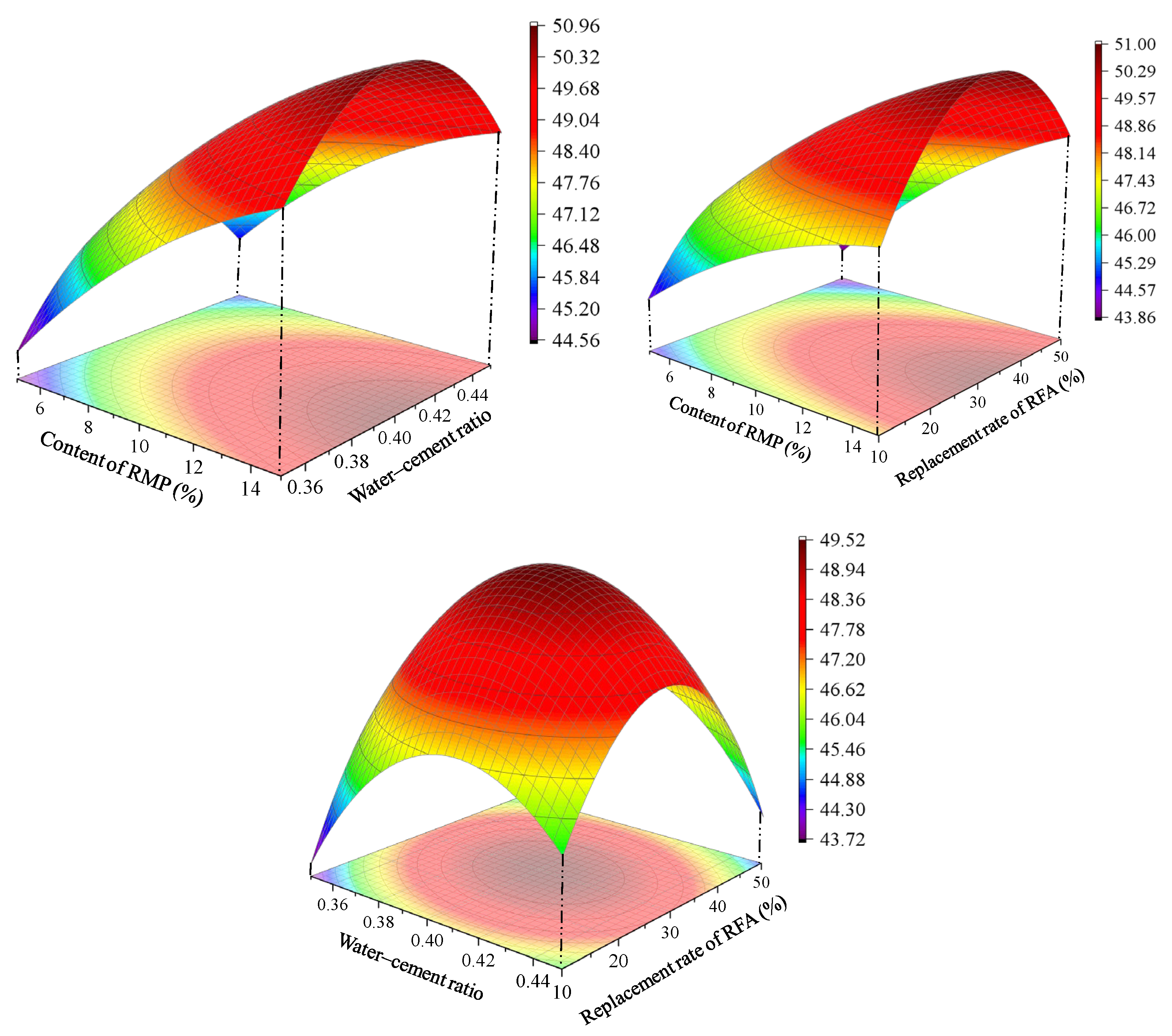 Fractalfract 07 00648 g010
