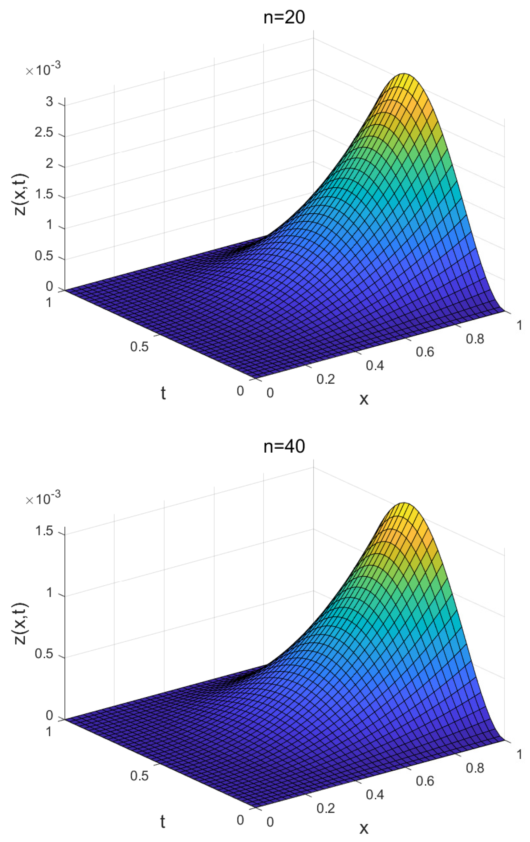 Fractalfract 07 00649 g001a