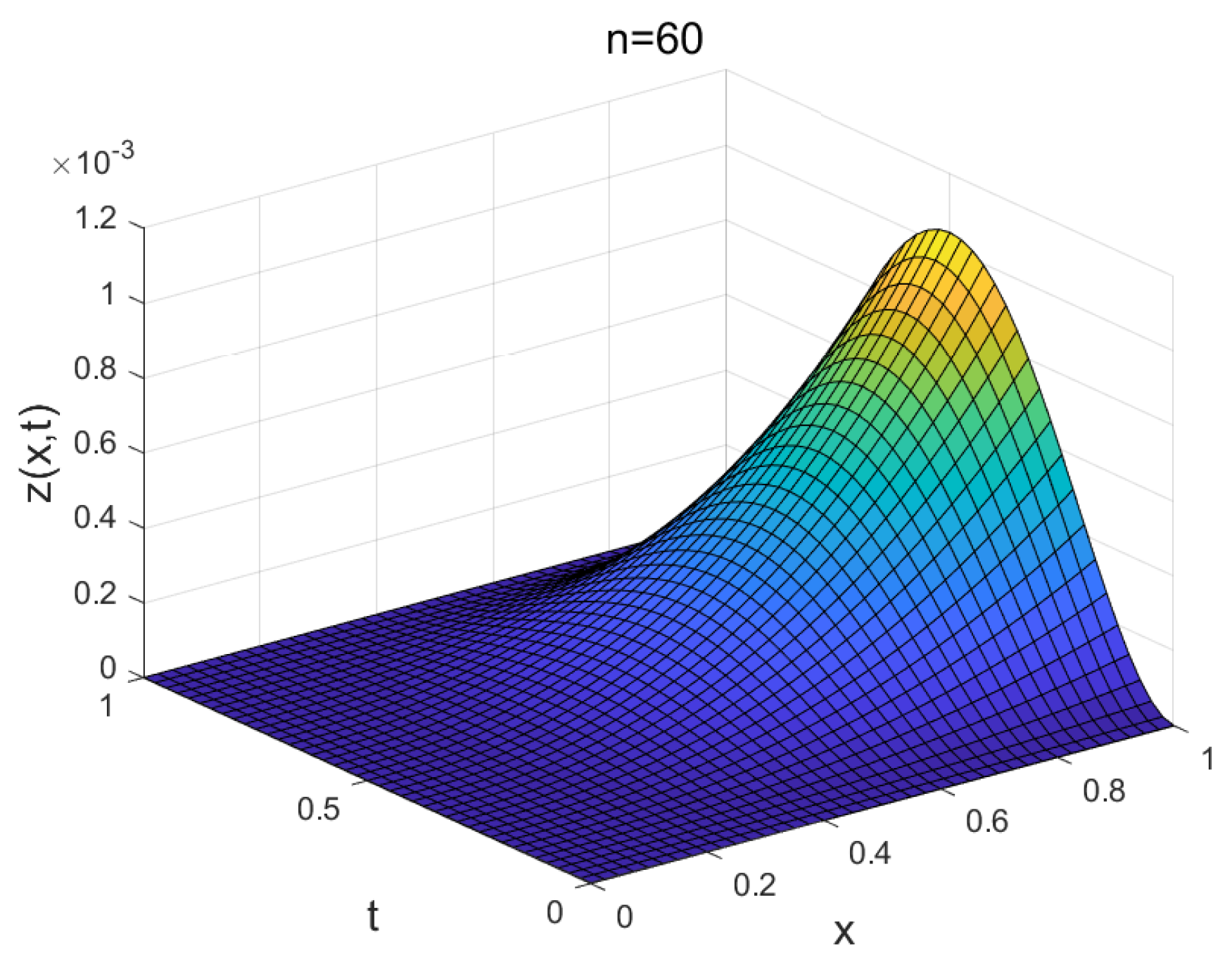 Fractalfract 07 00649 g001b