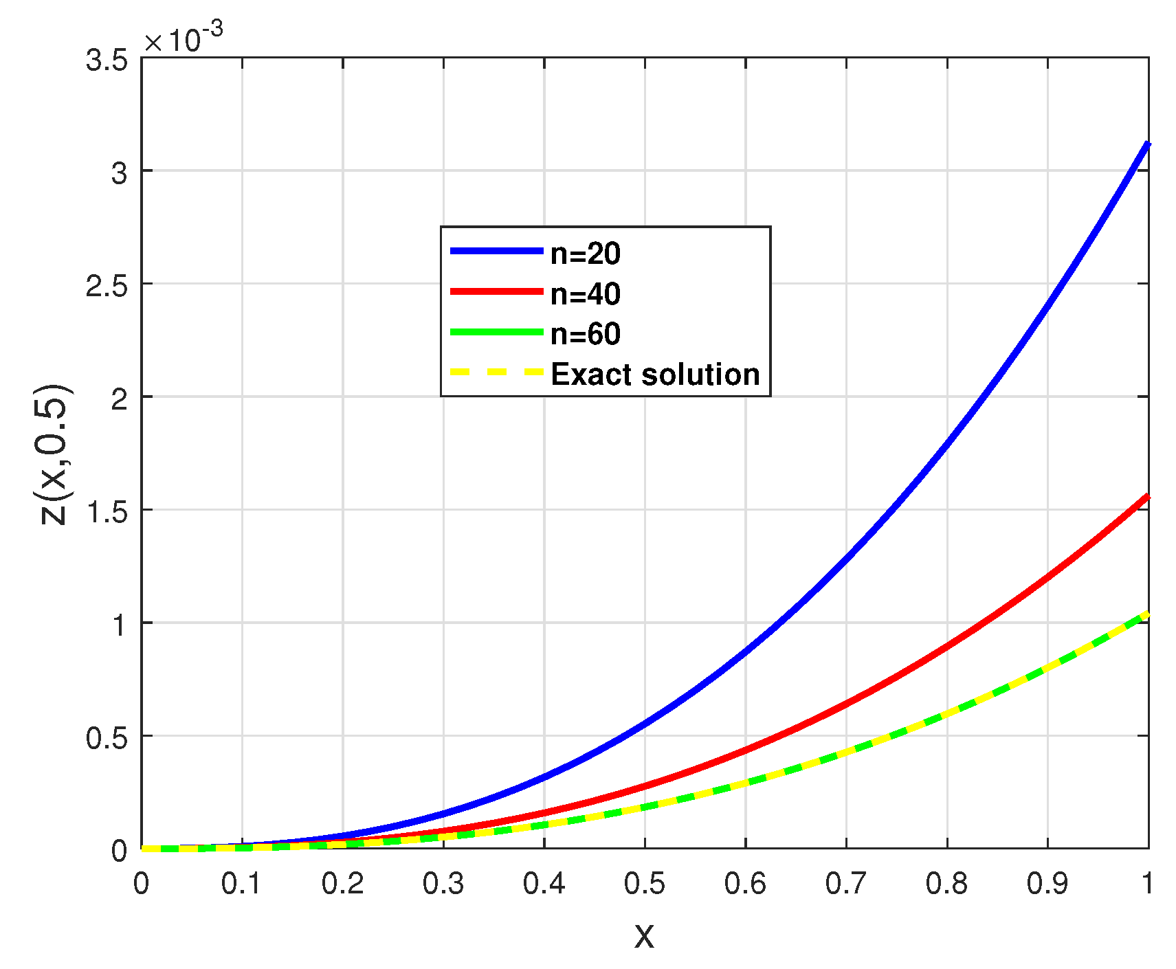 Fractalfract 07 00649 g002