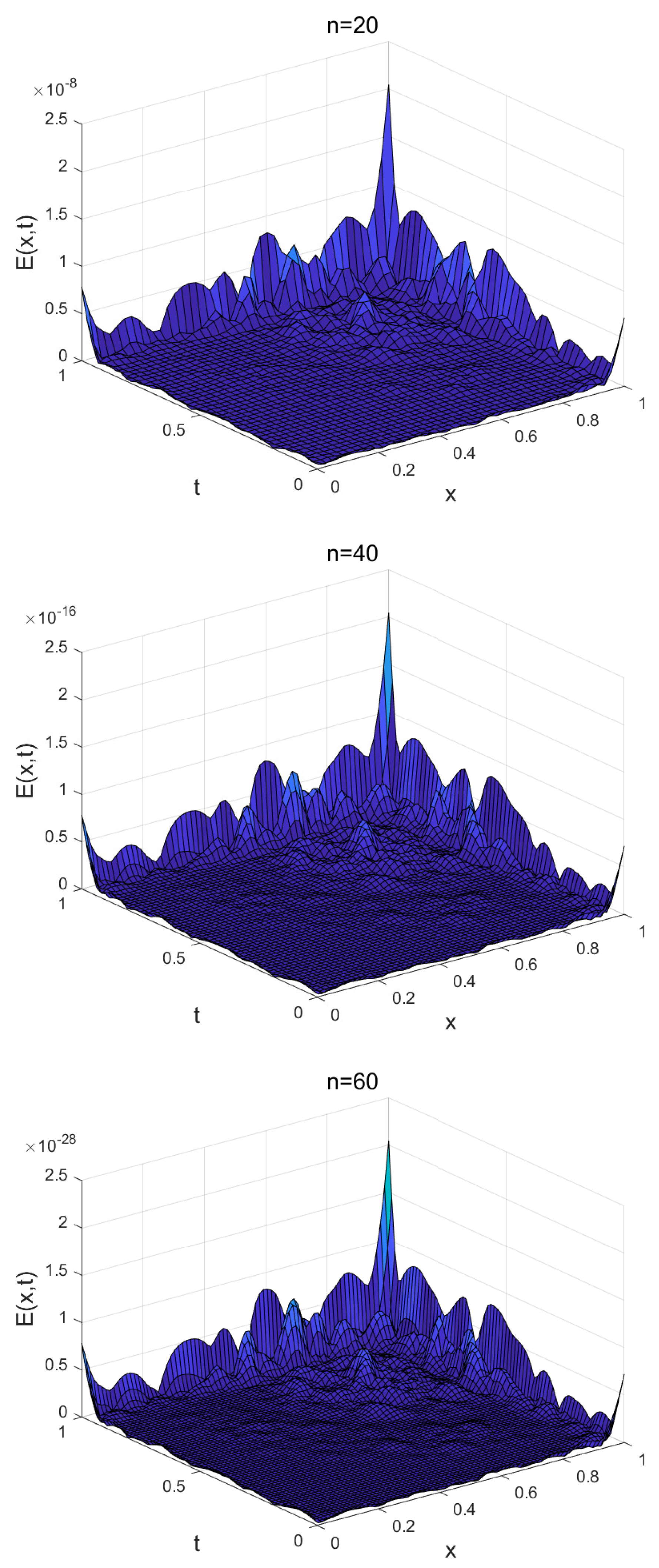 Fractalfract 07 00649 g003
