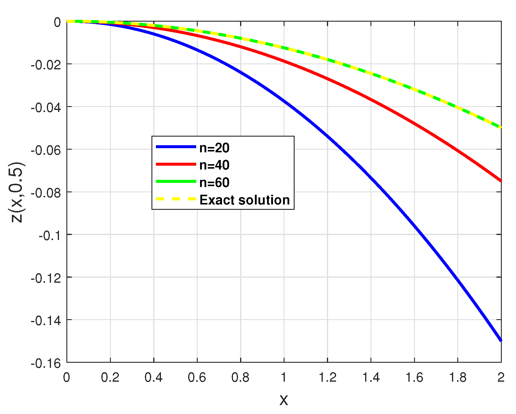 Fractalfract 07 00649 g006