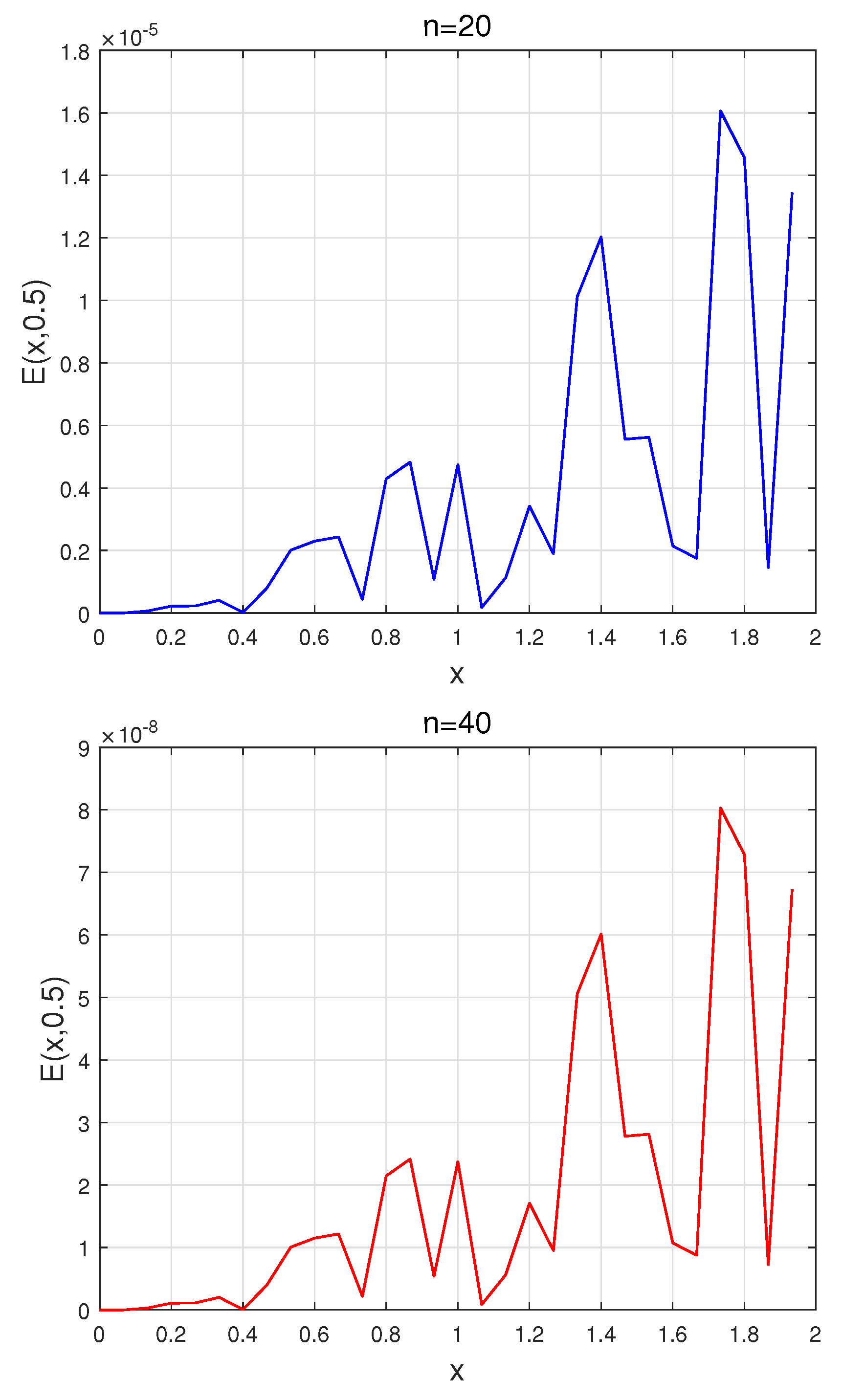 Fractalfract 07 00649 g008a
