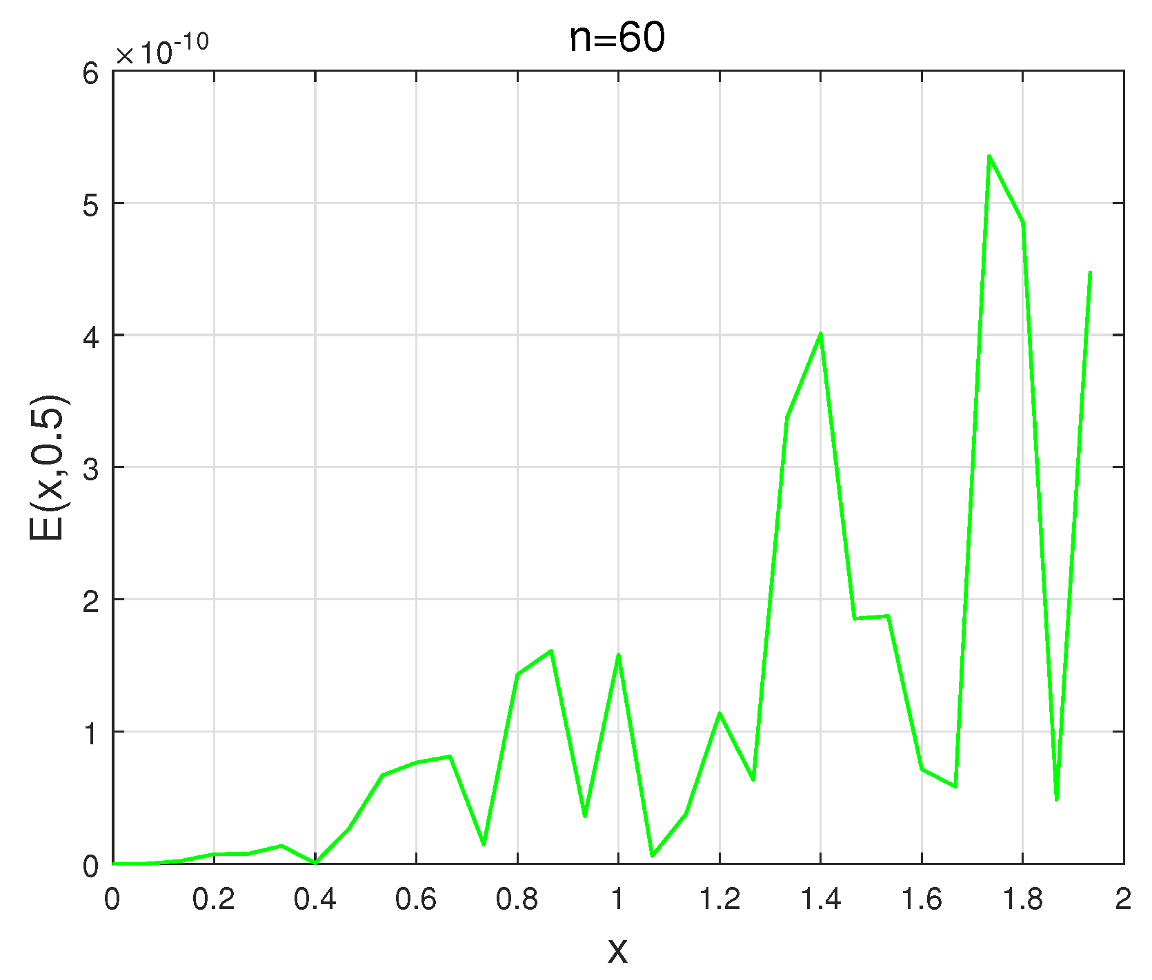 Fractalfract 07 00649 g008b