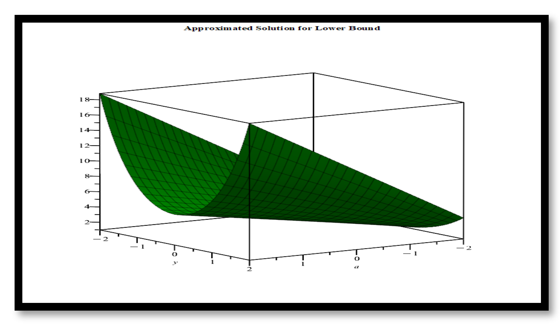 Fractalfract 07 00650 g001