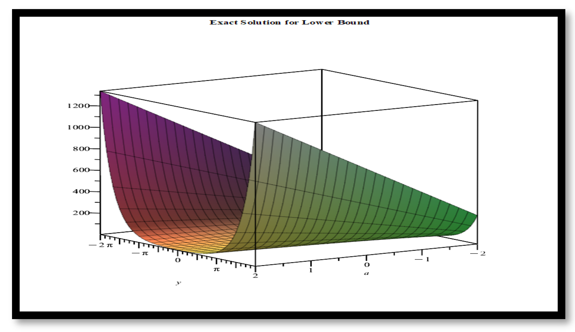 Fractalfract 07 00650 g002