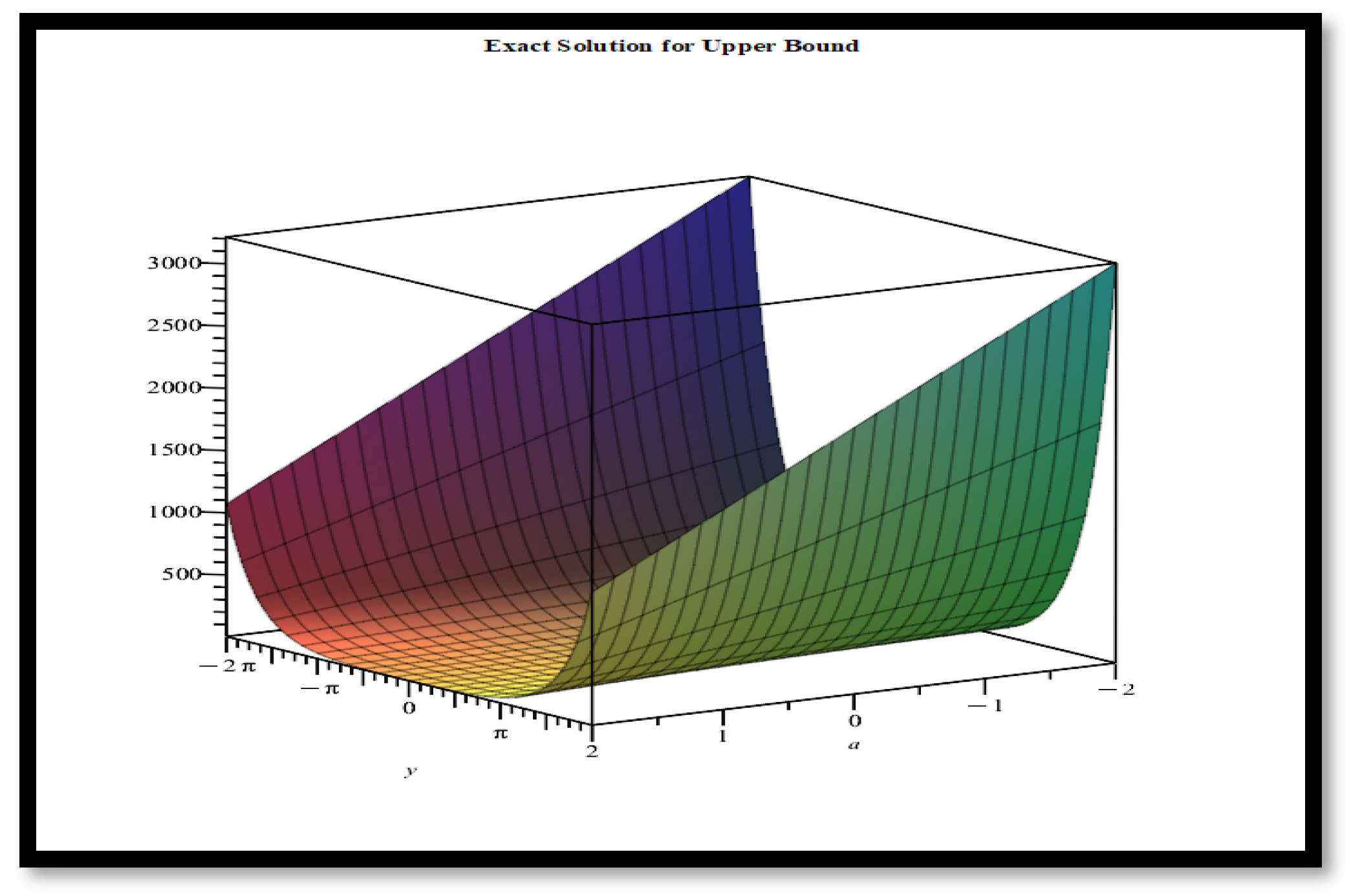 Fractalfract 07 00650 g004