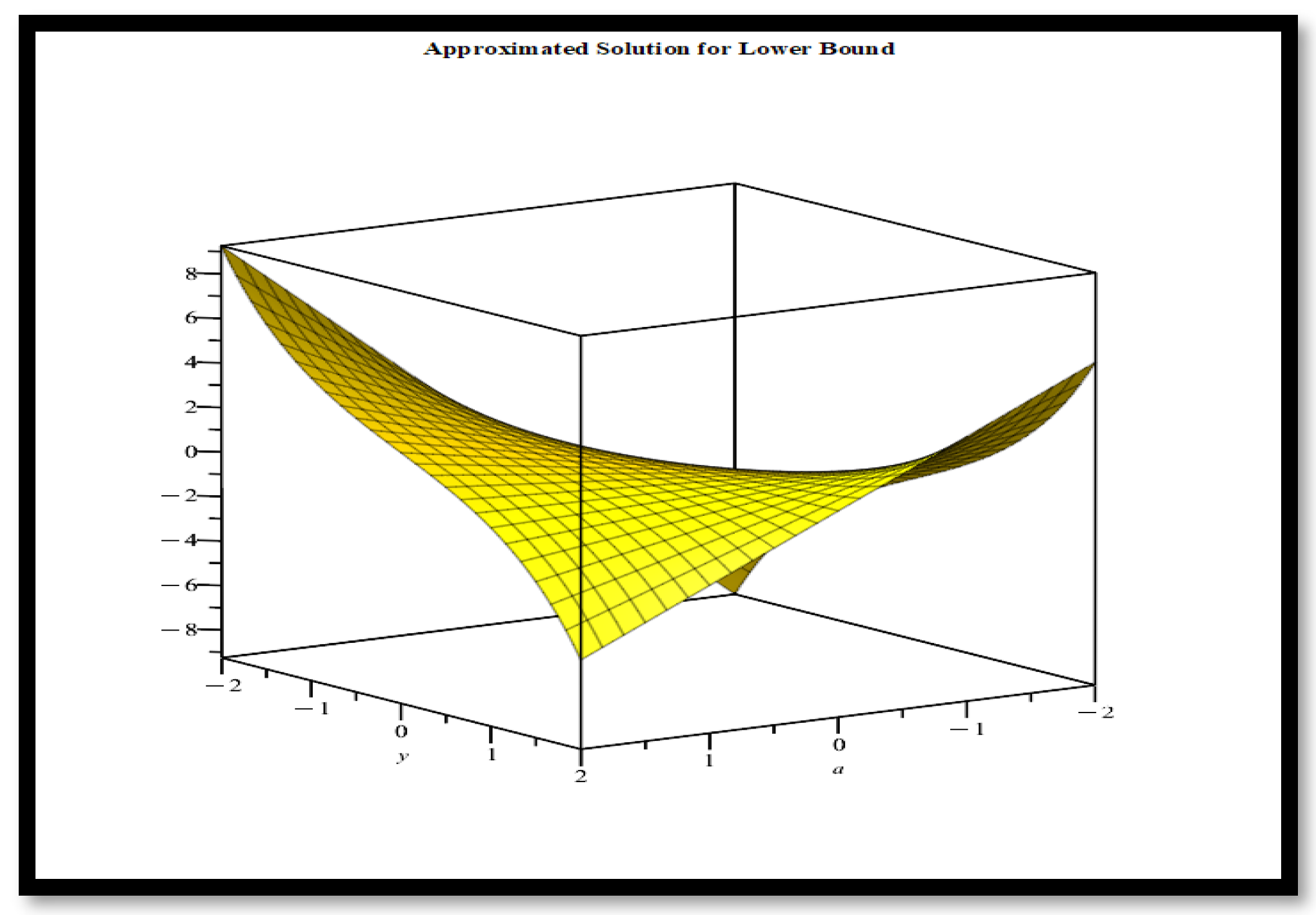 Fractalfract 07 00650 g007