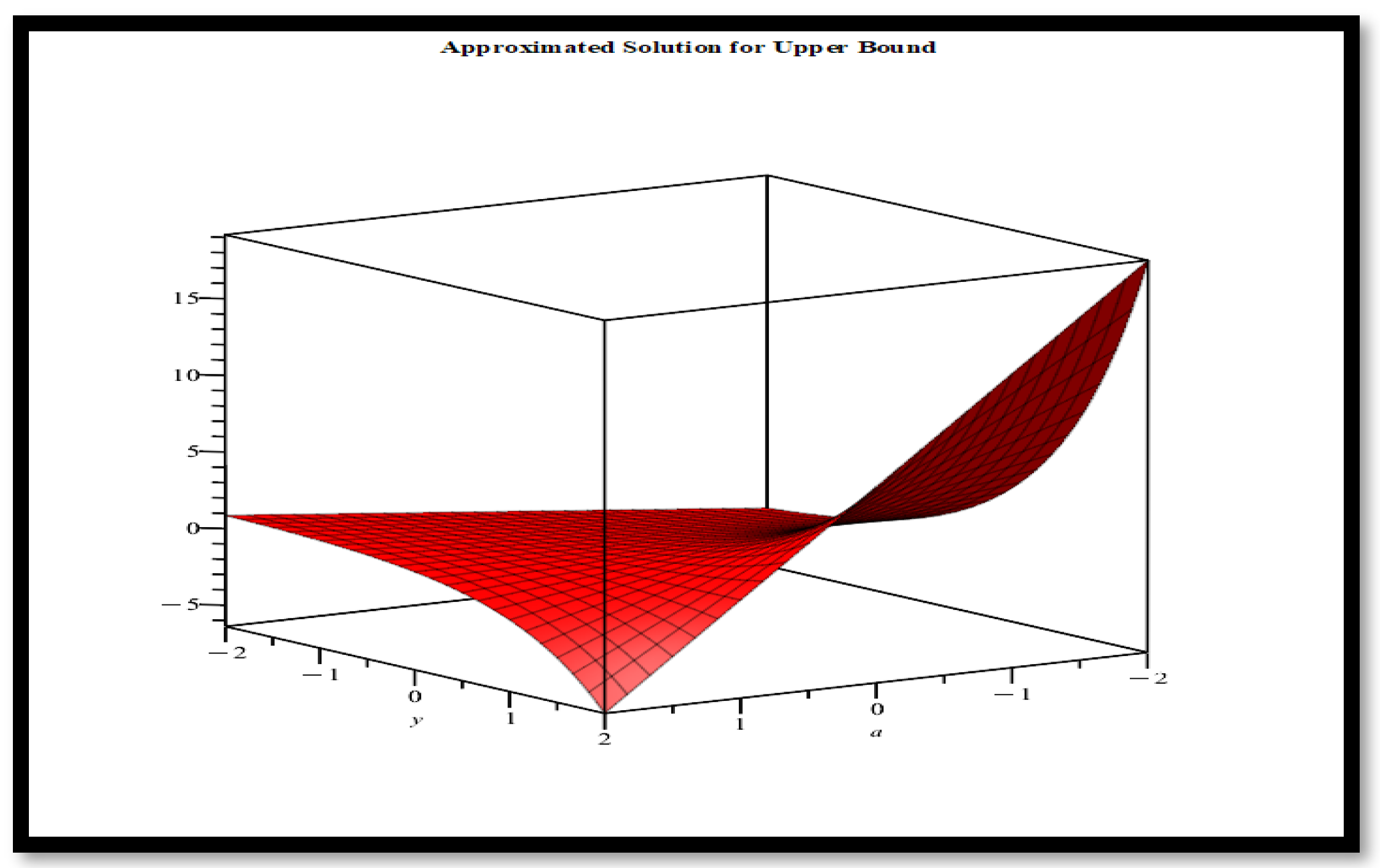 Fractalfract 07 00650 g013