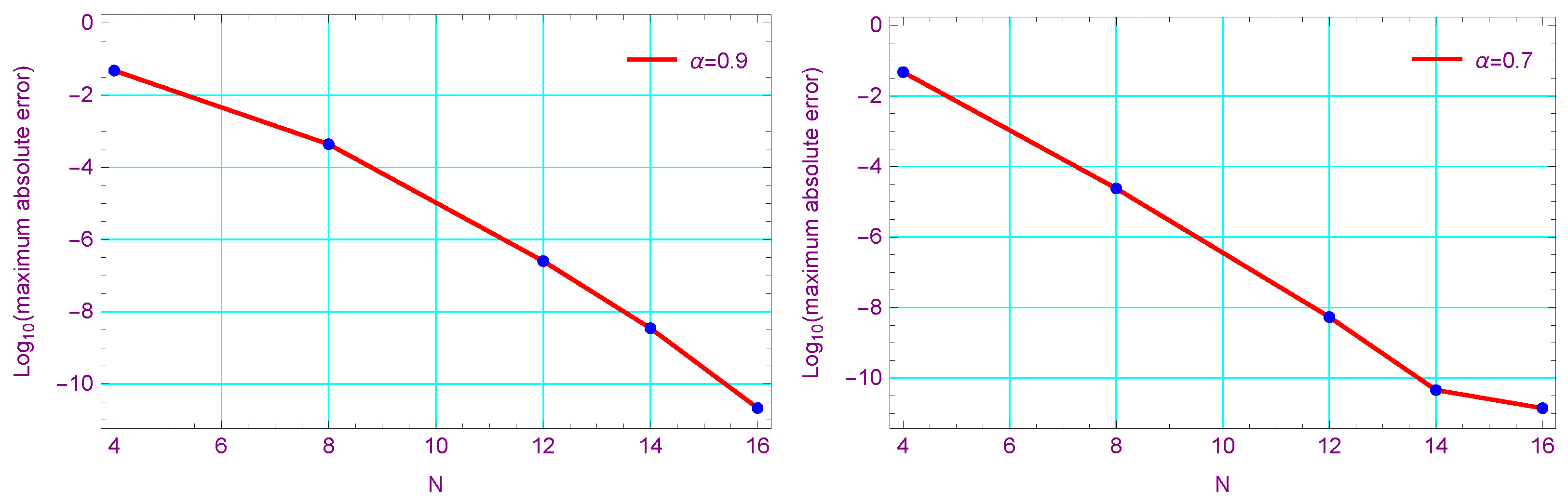 Fractalfract 07 00652 g006