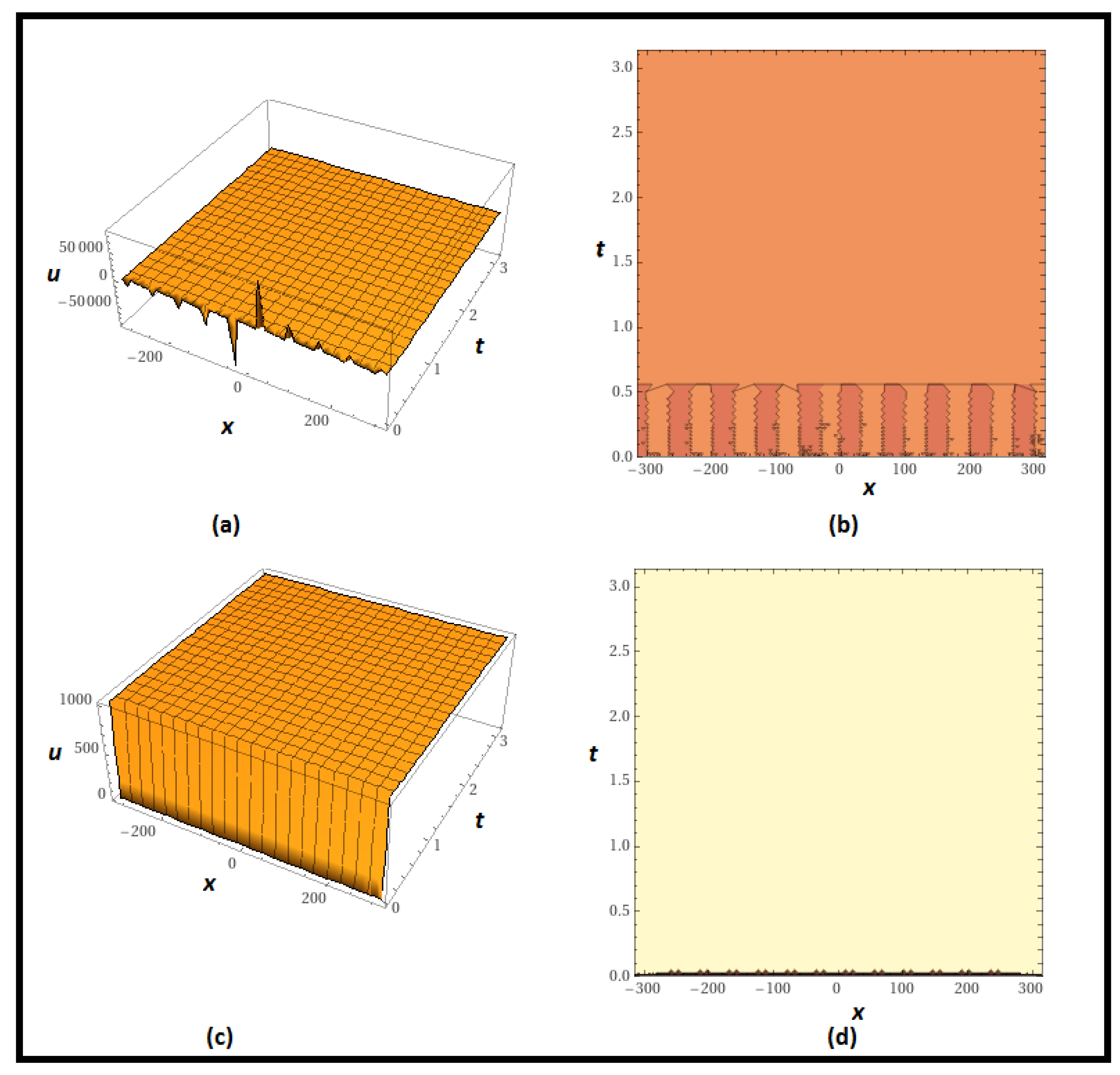 Fractalfract 07 00653 g002