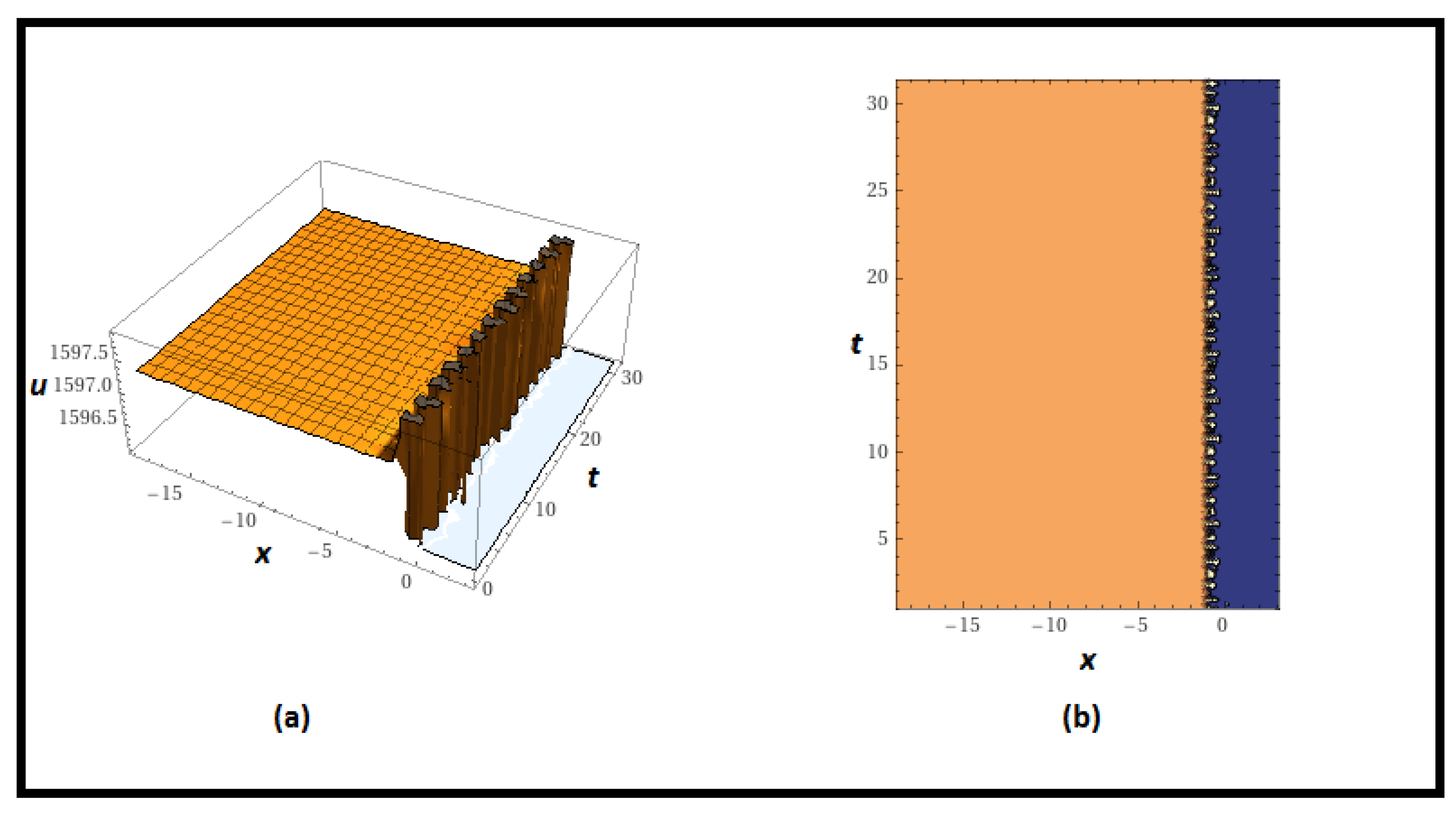 Fractalfract 07 00653 g003