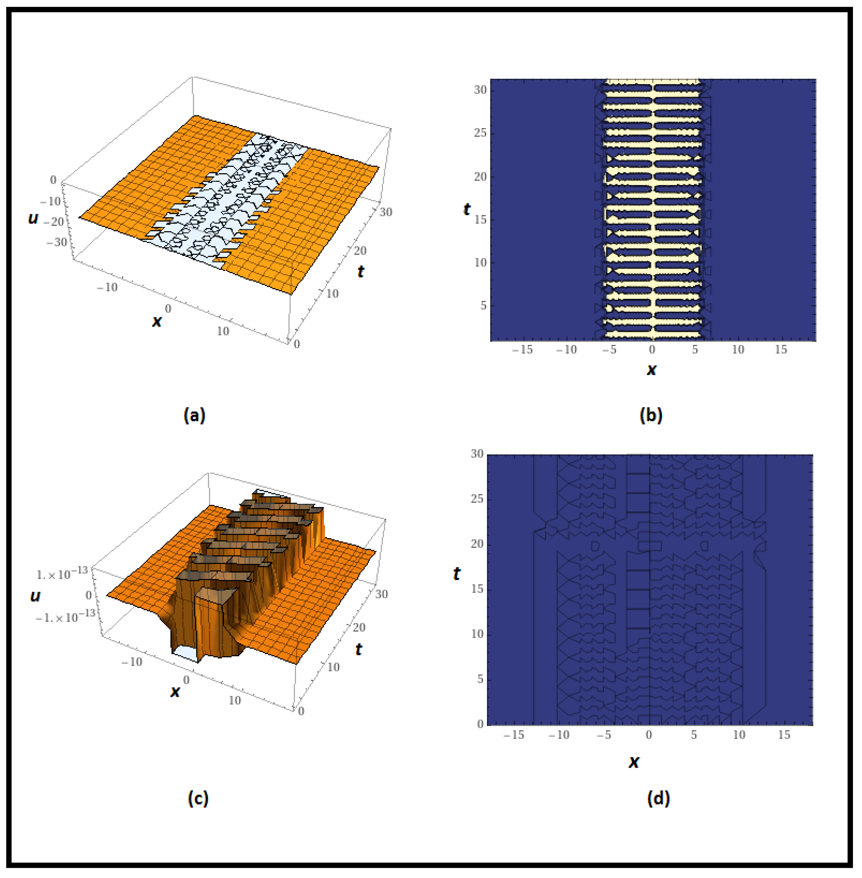Fractalfract 07 00653 g004