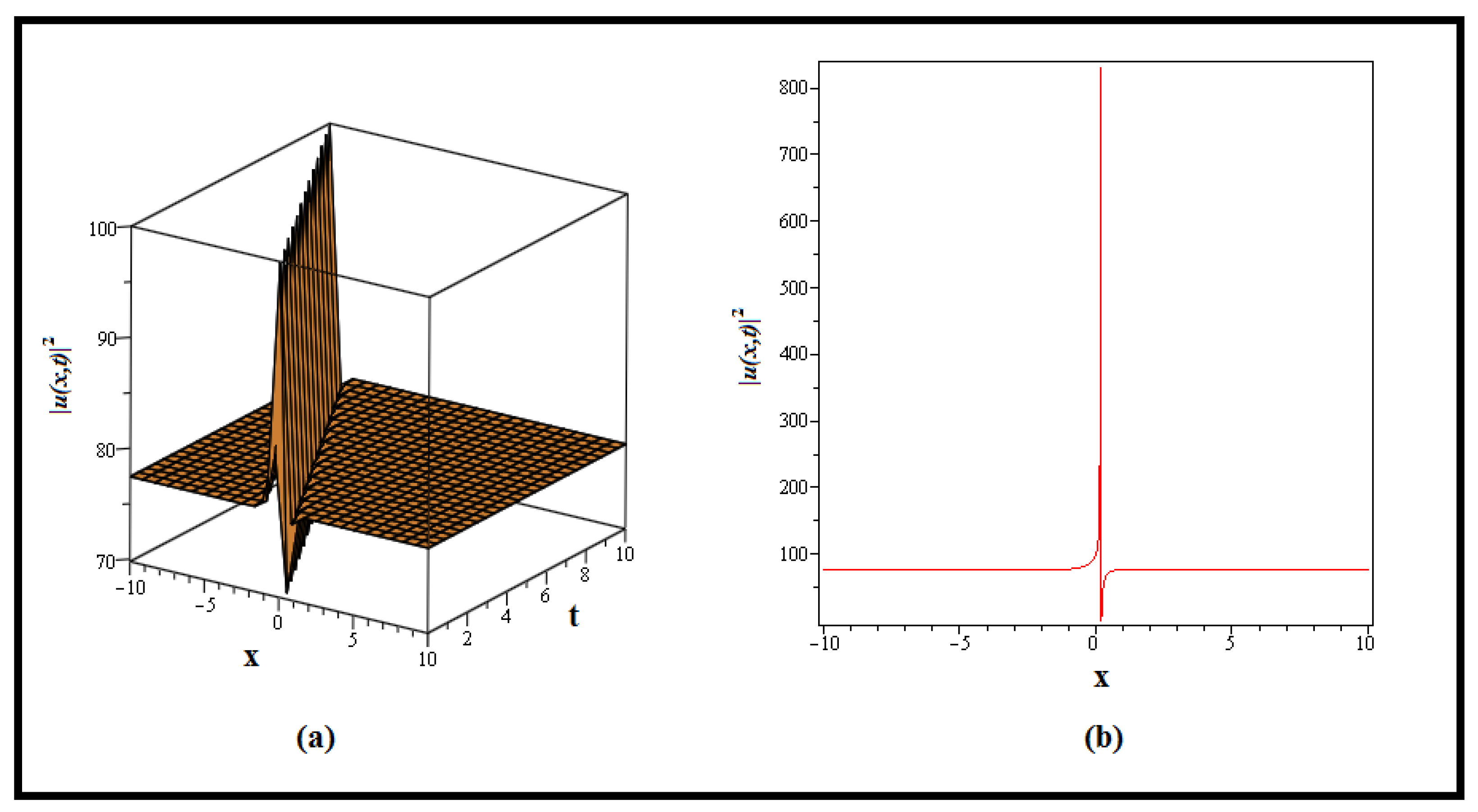 Fractalfract 07 00653 g006