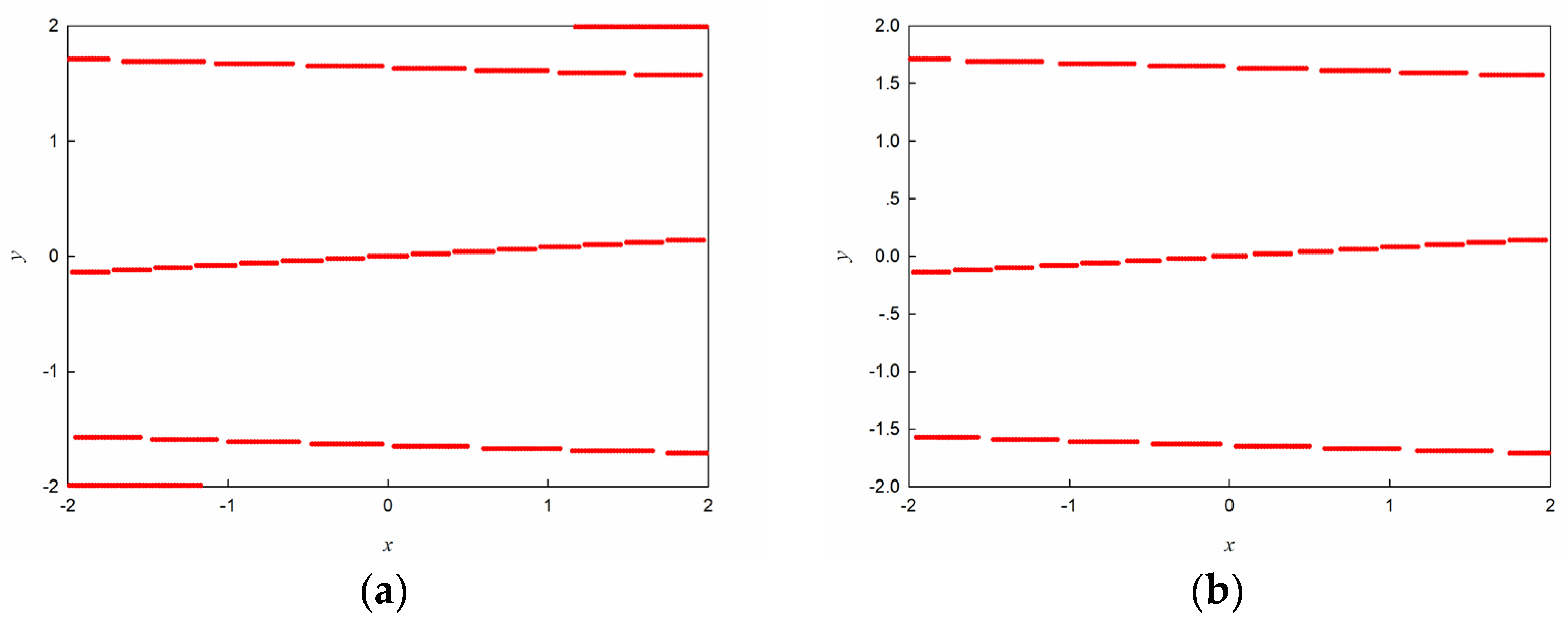 Fractalfract 07 00655 g002