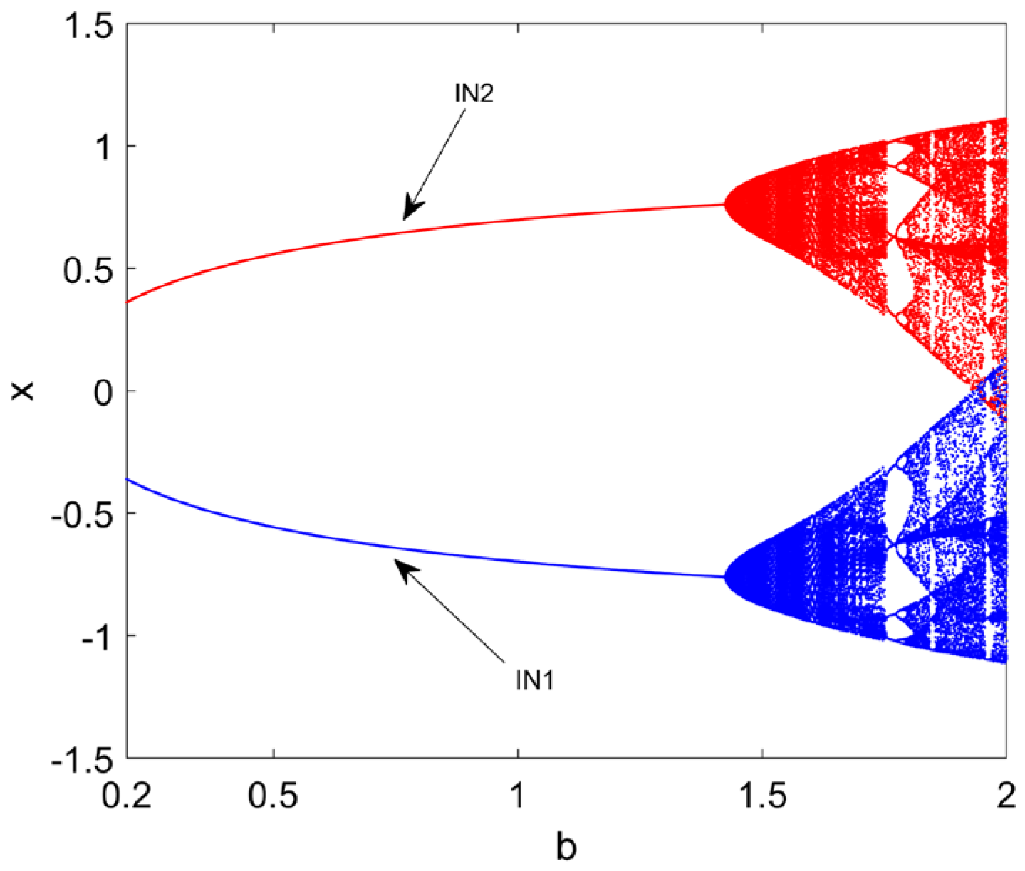 Fractalfract 07 00655 g004