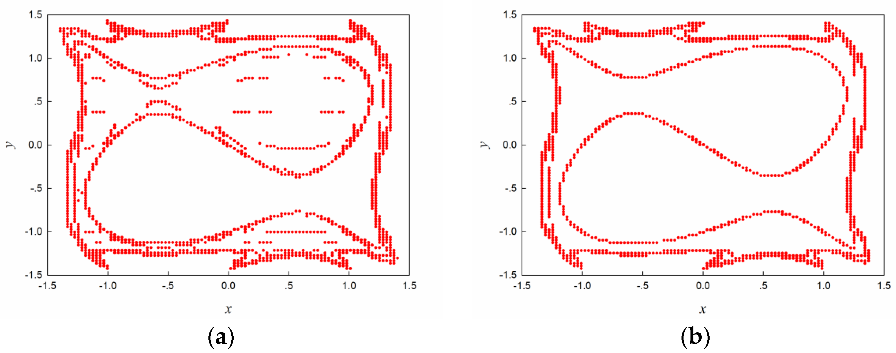 Fractalfract 07 00655 g005