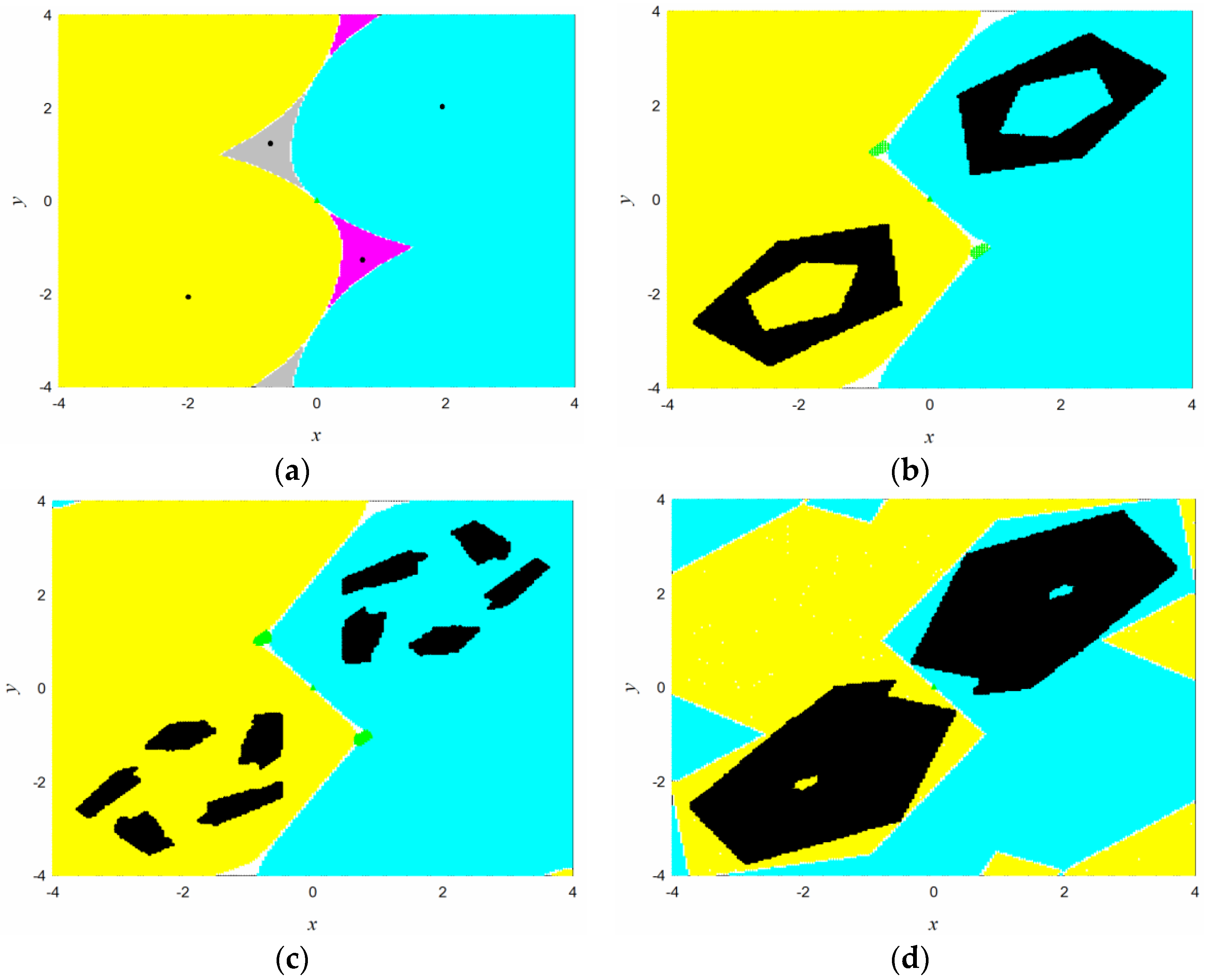 Fractalfract 07 00655 g008
