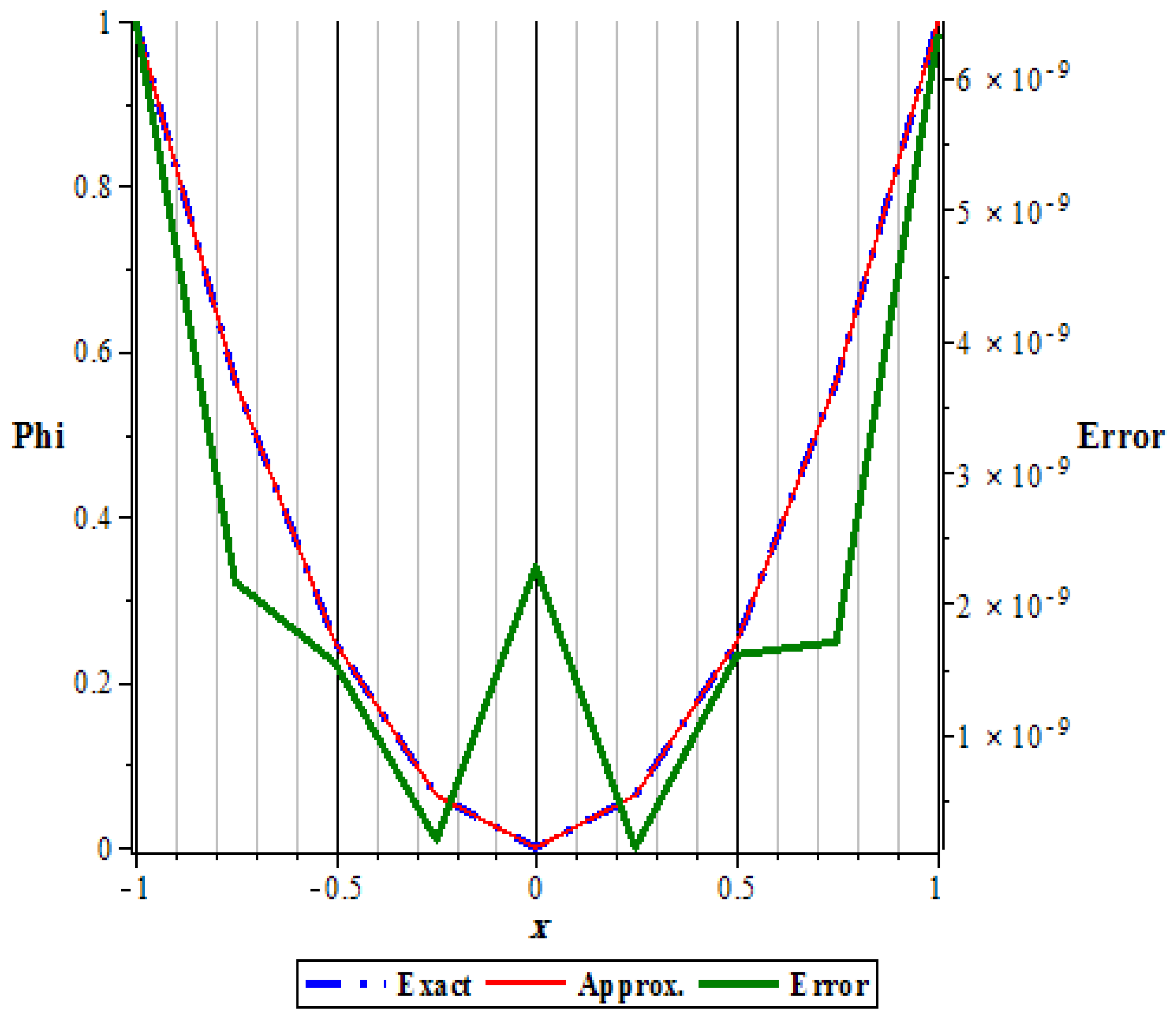 Fractalfract 07 00656 g004