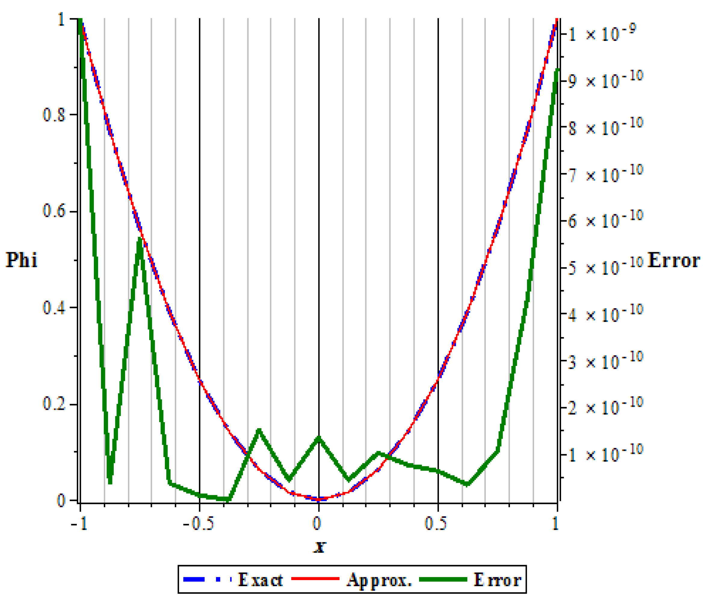 Fractalfract 07 00656 g005