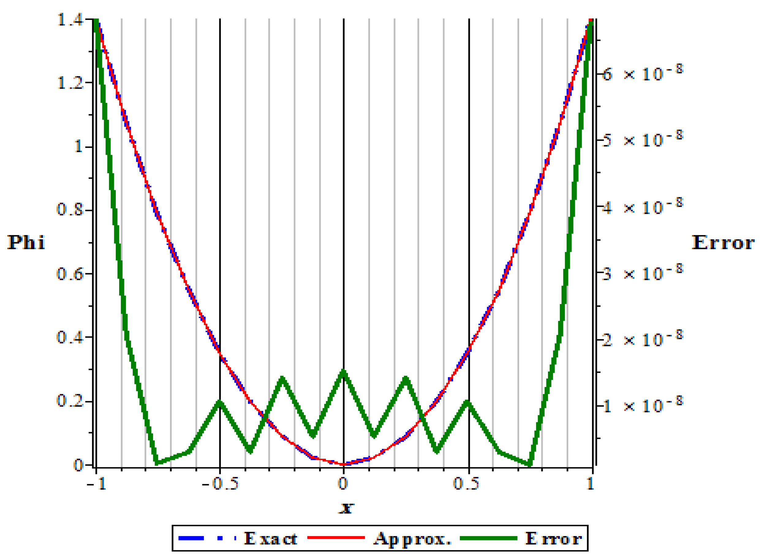 Fractalfract 07 00656 g006