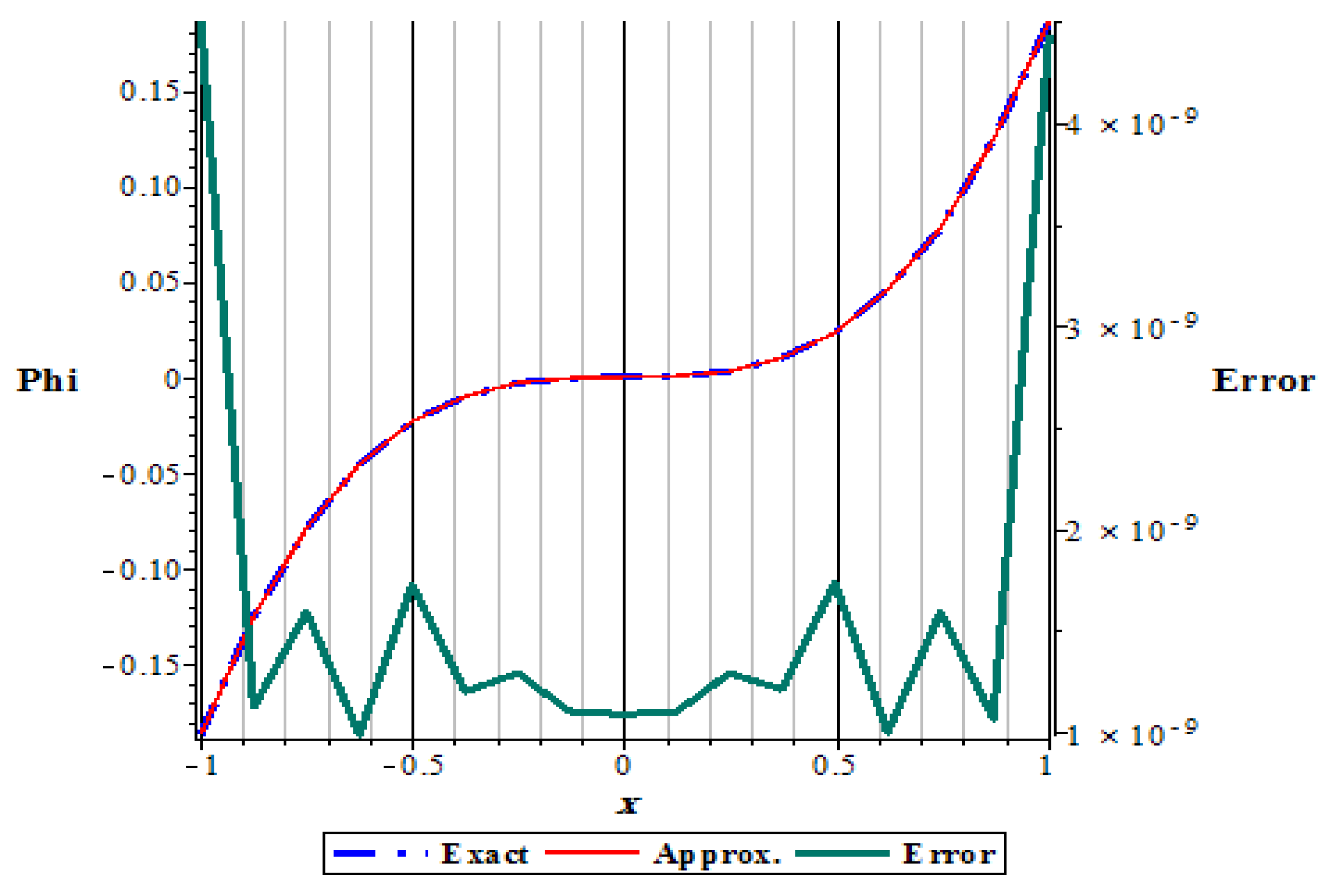 Fractalfract 07 00656 g010