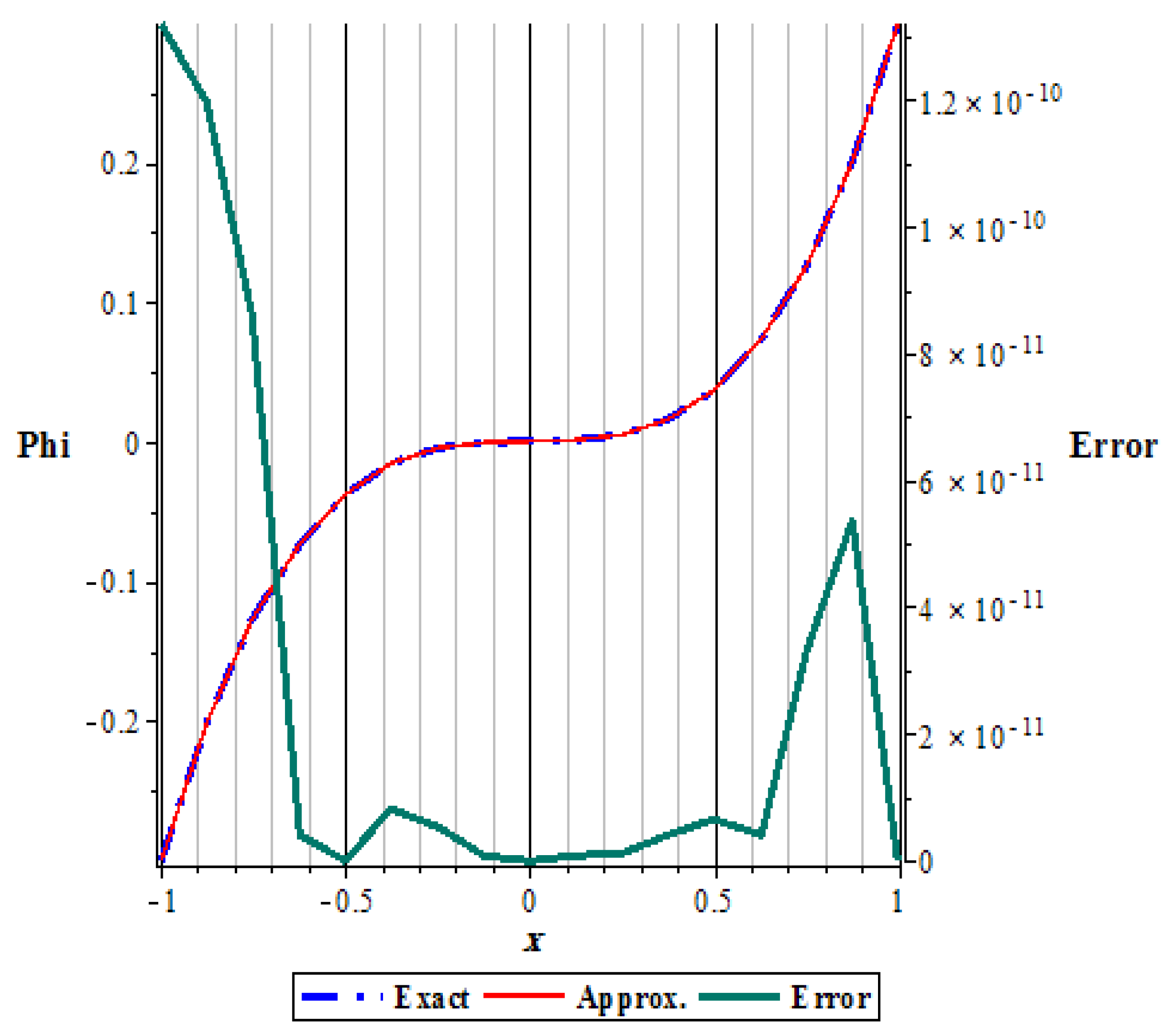 Fractalfract 07 00656 g011