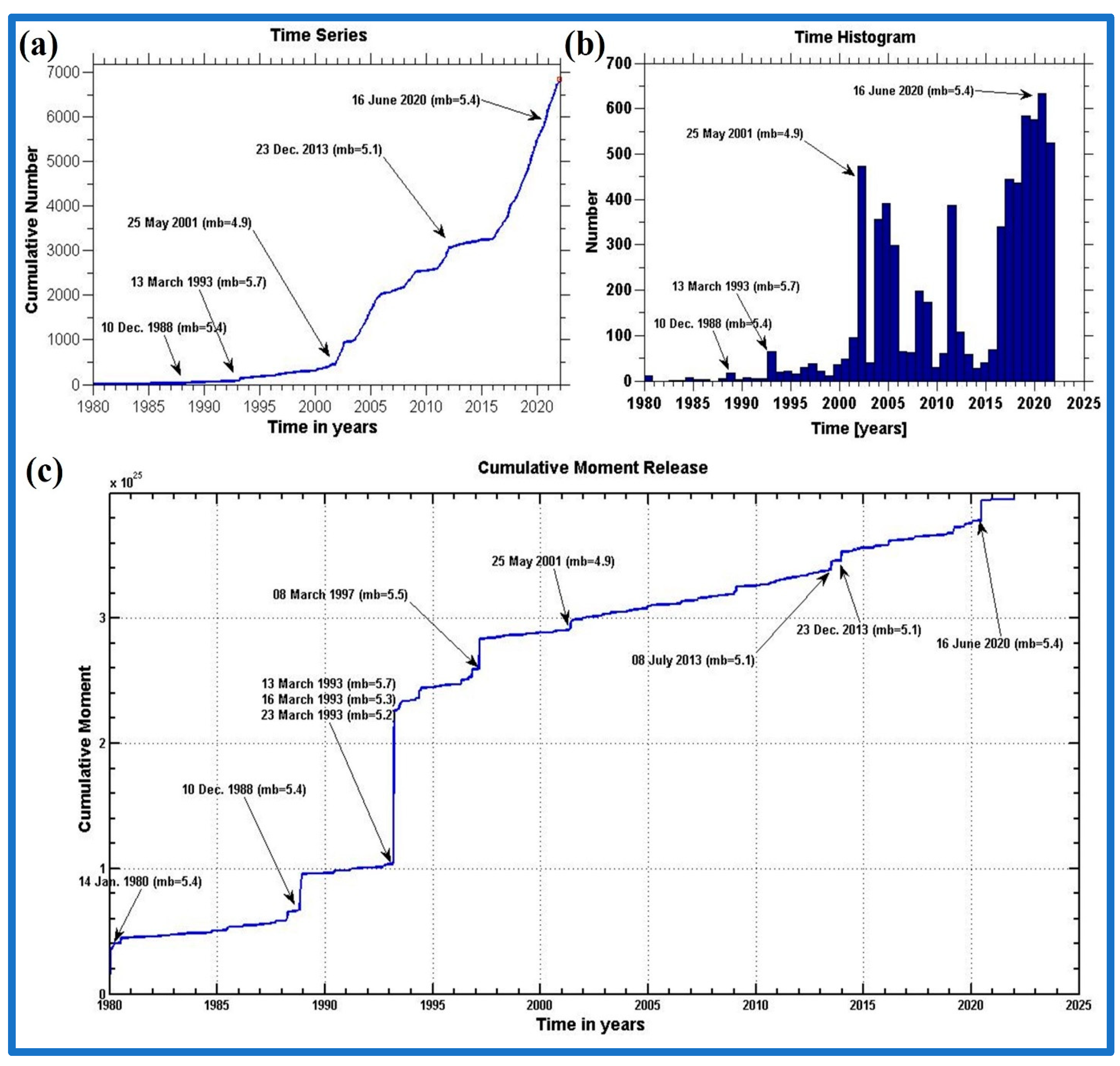 Fractalfract 07 00658 g004