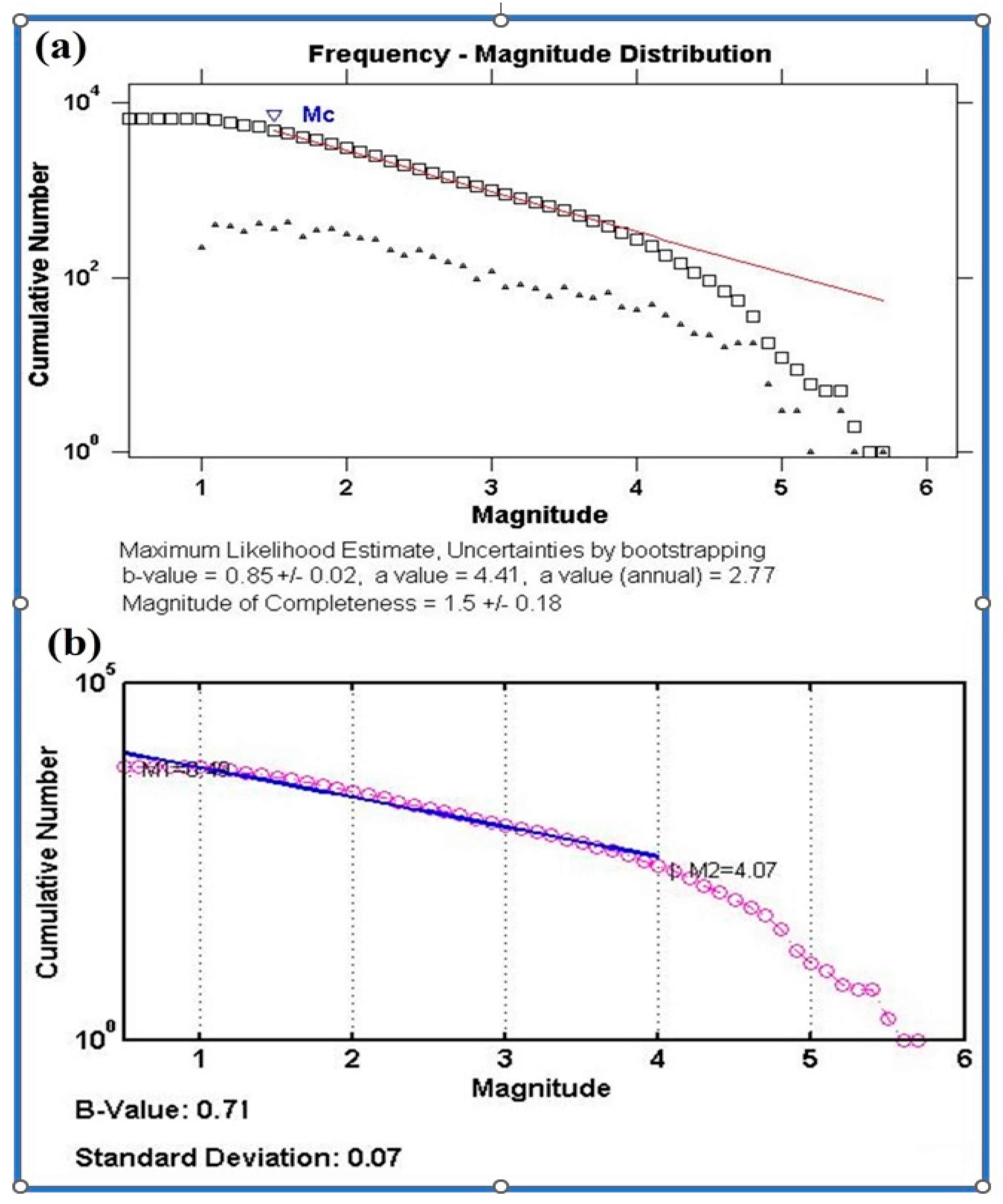 Fractalfract 07 00658 g007