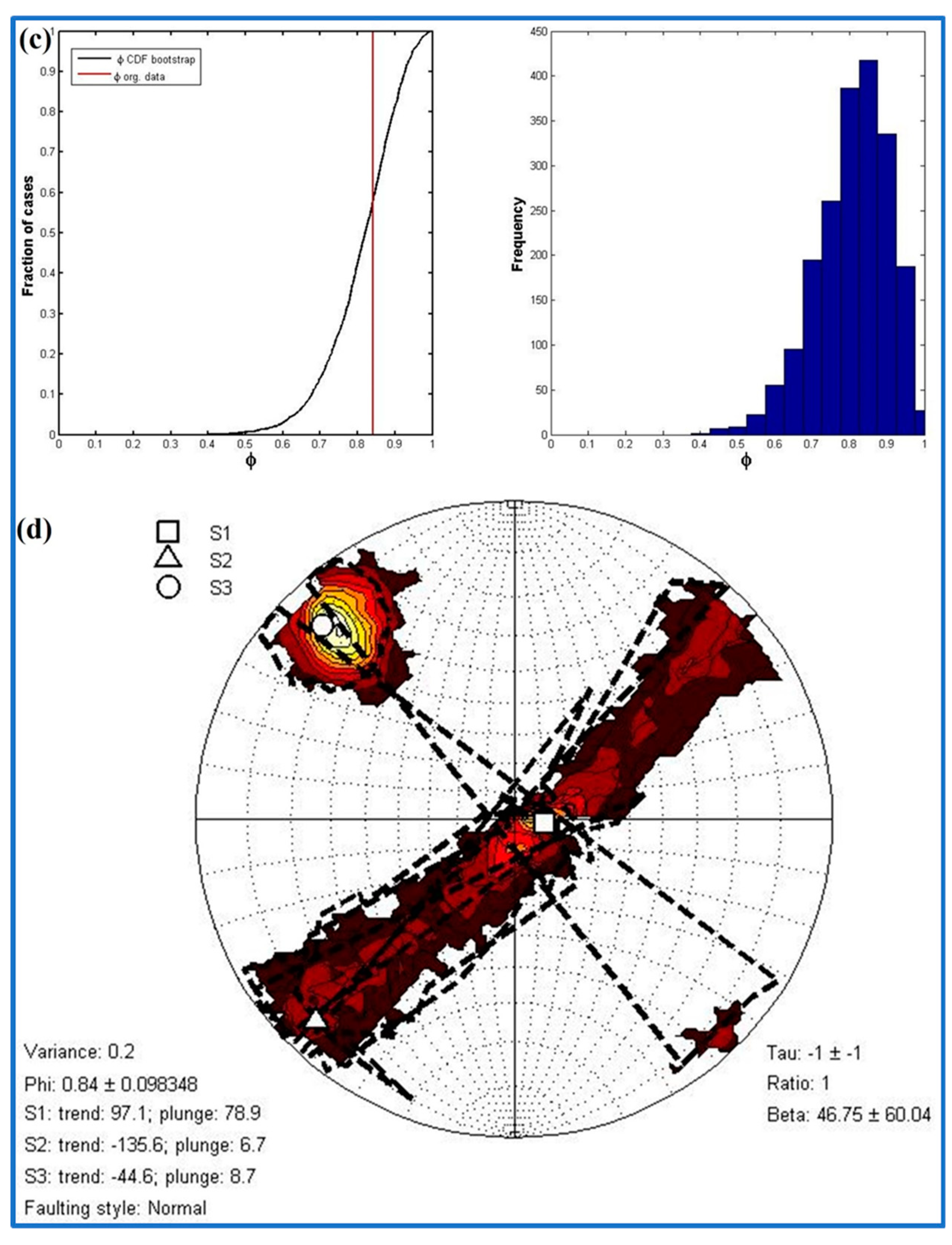 Fractalfract 07 00658 g012b