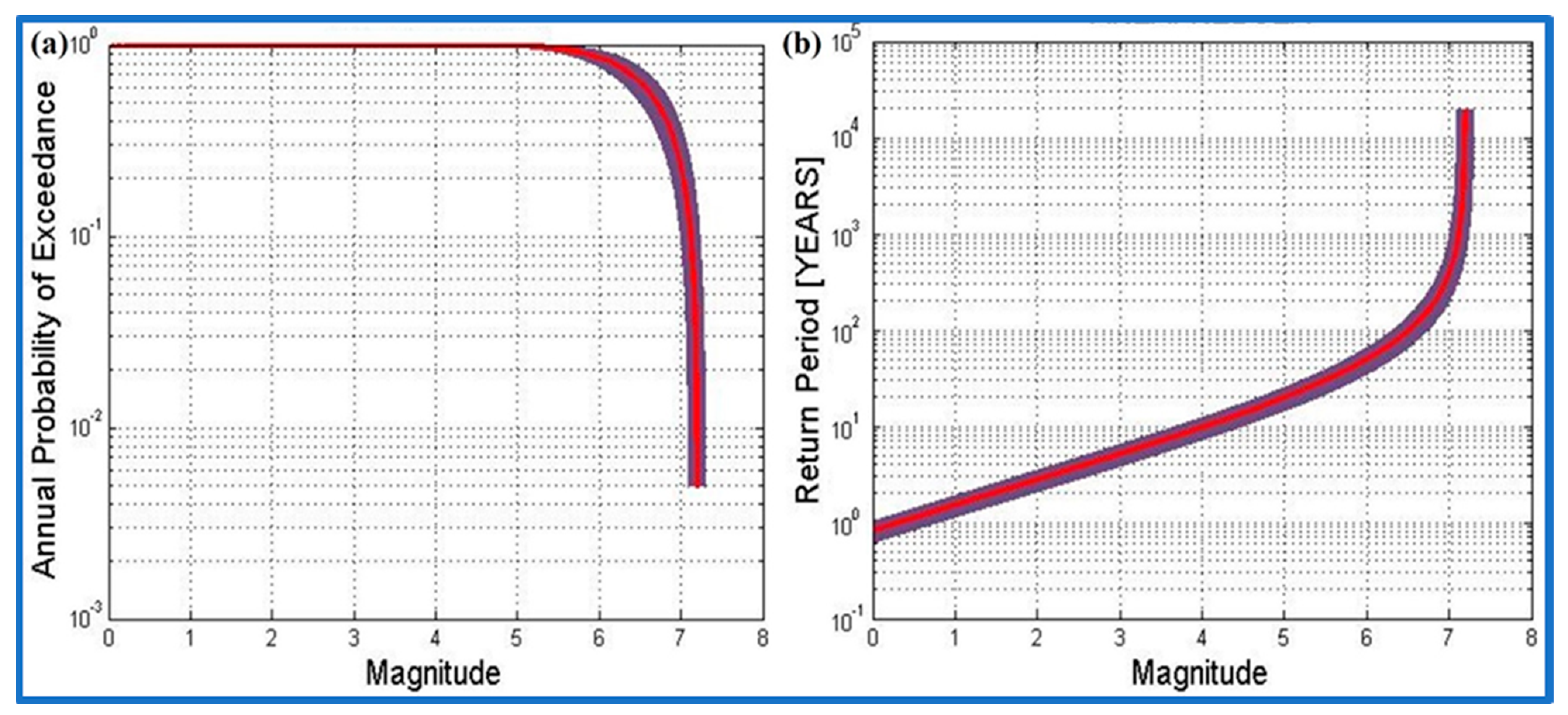 Fractalfract 07 00658 g014