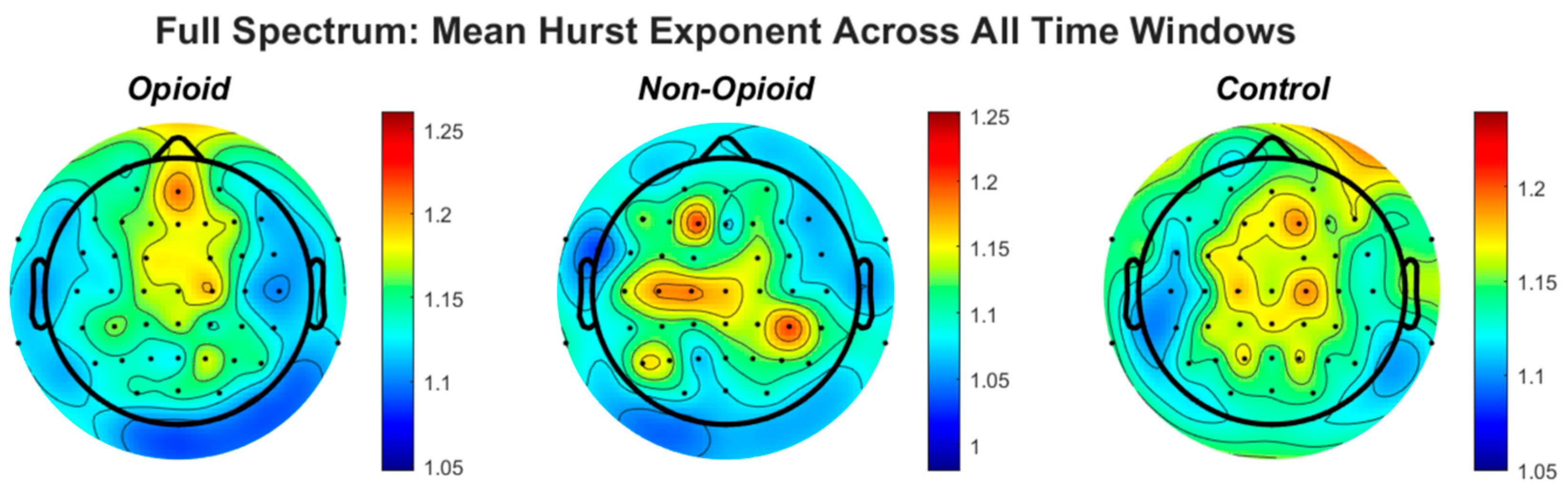 Fractalfract 07 00659 g002