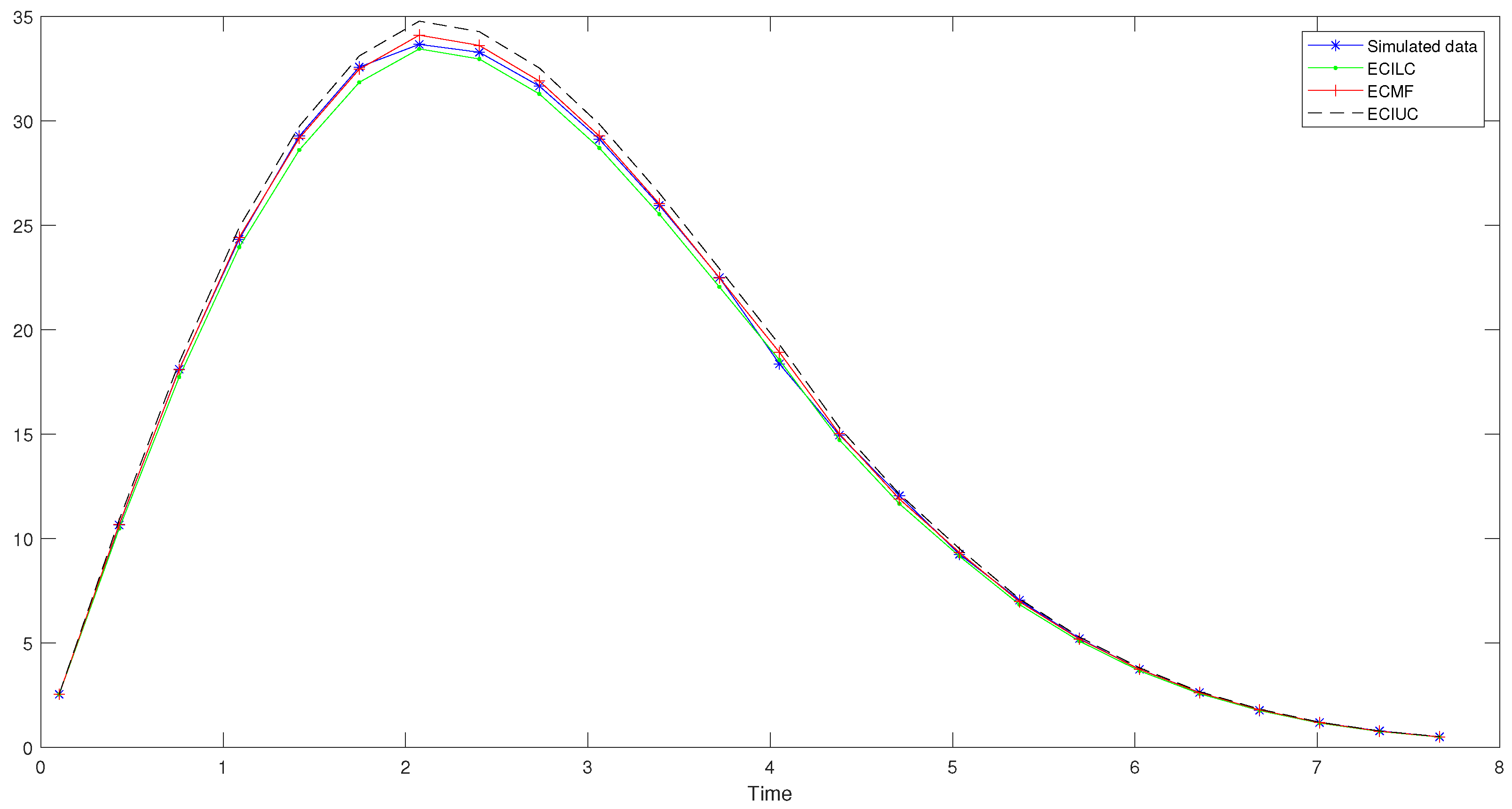 Fractalfract 07 00660 g003