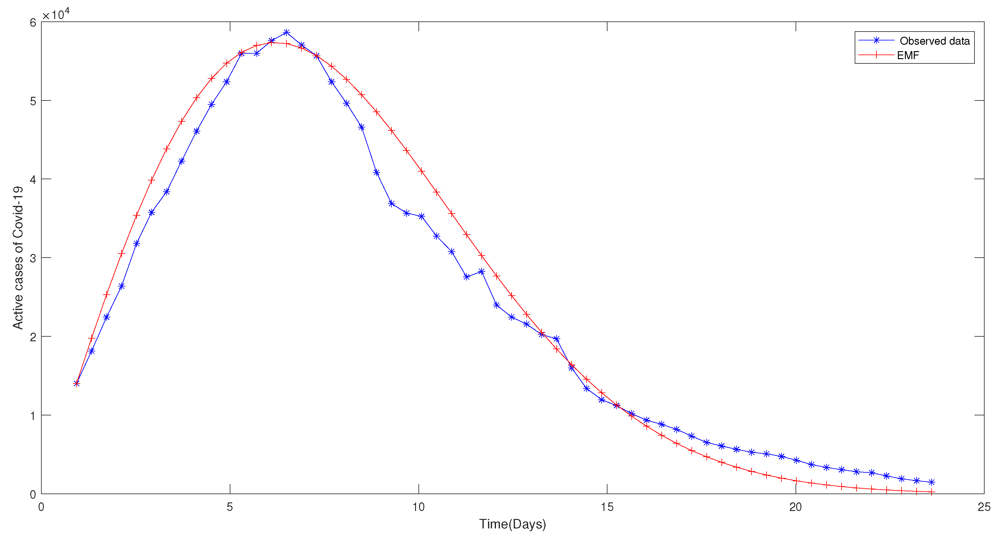 Fractalfract 07 00660 g004