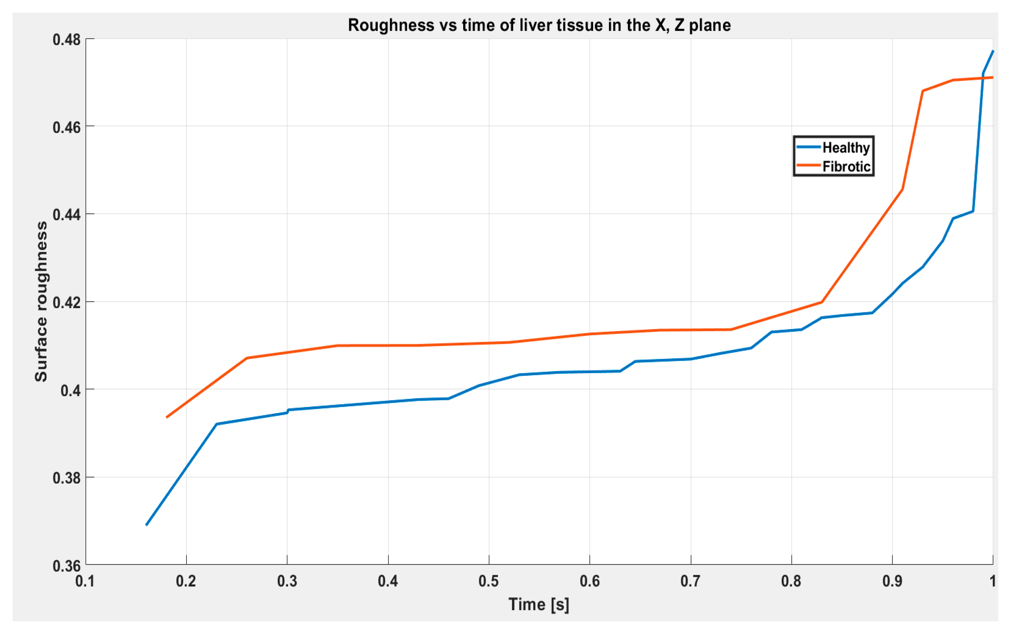 Fractalfract 07 00661 g021