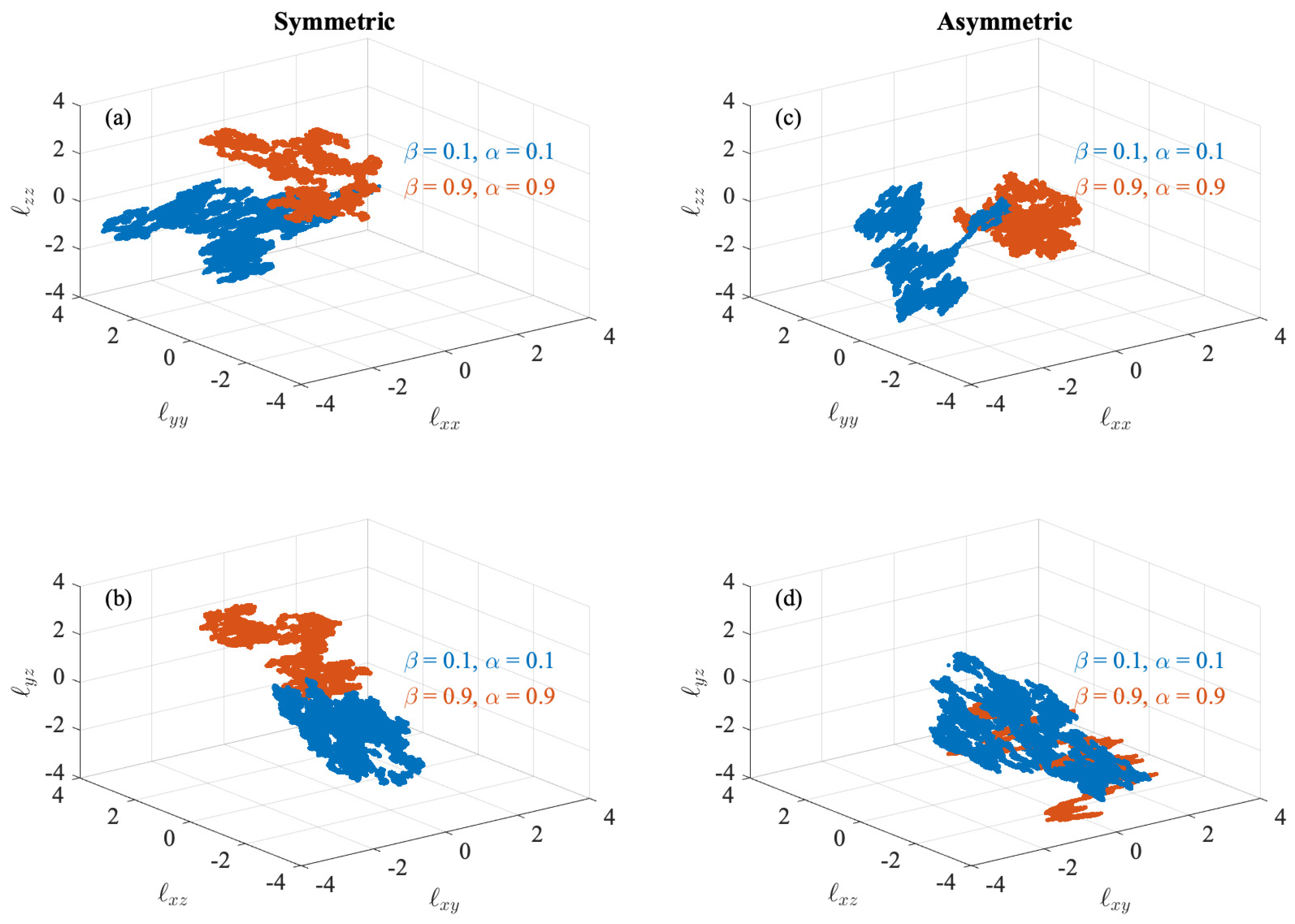 洋書 Global Formulations of Lagrangian xxx Solved Explicit Time DependenceConsider a Lagrangian of the