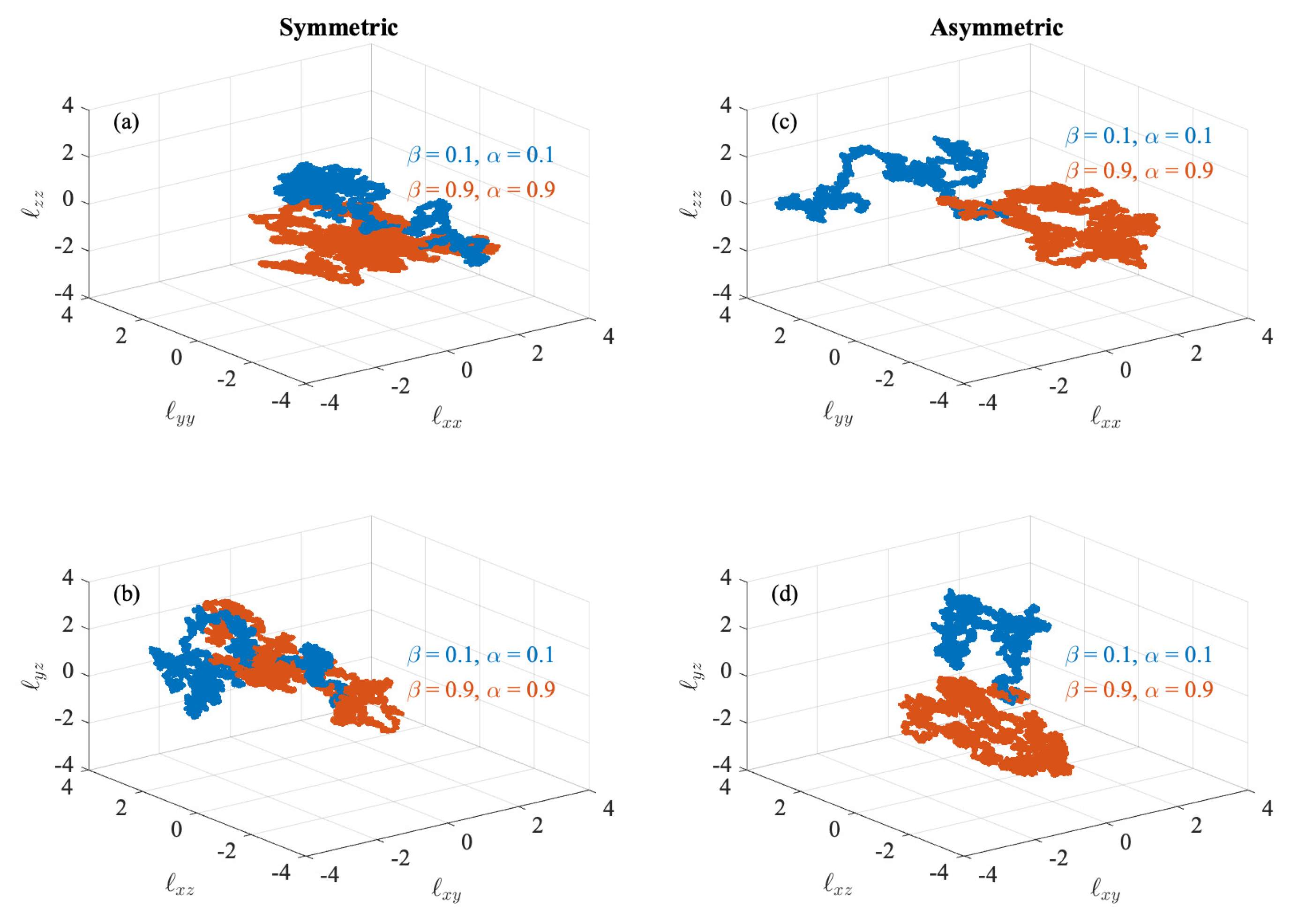 Fractalfract 07 00662 g004