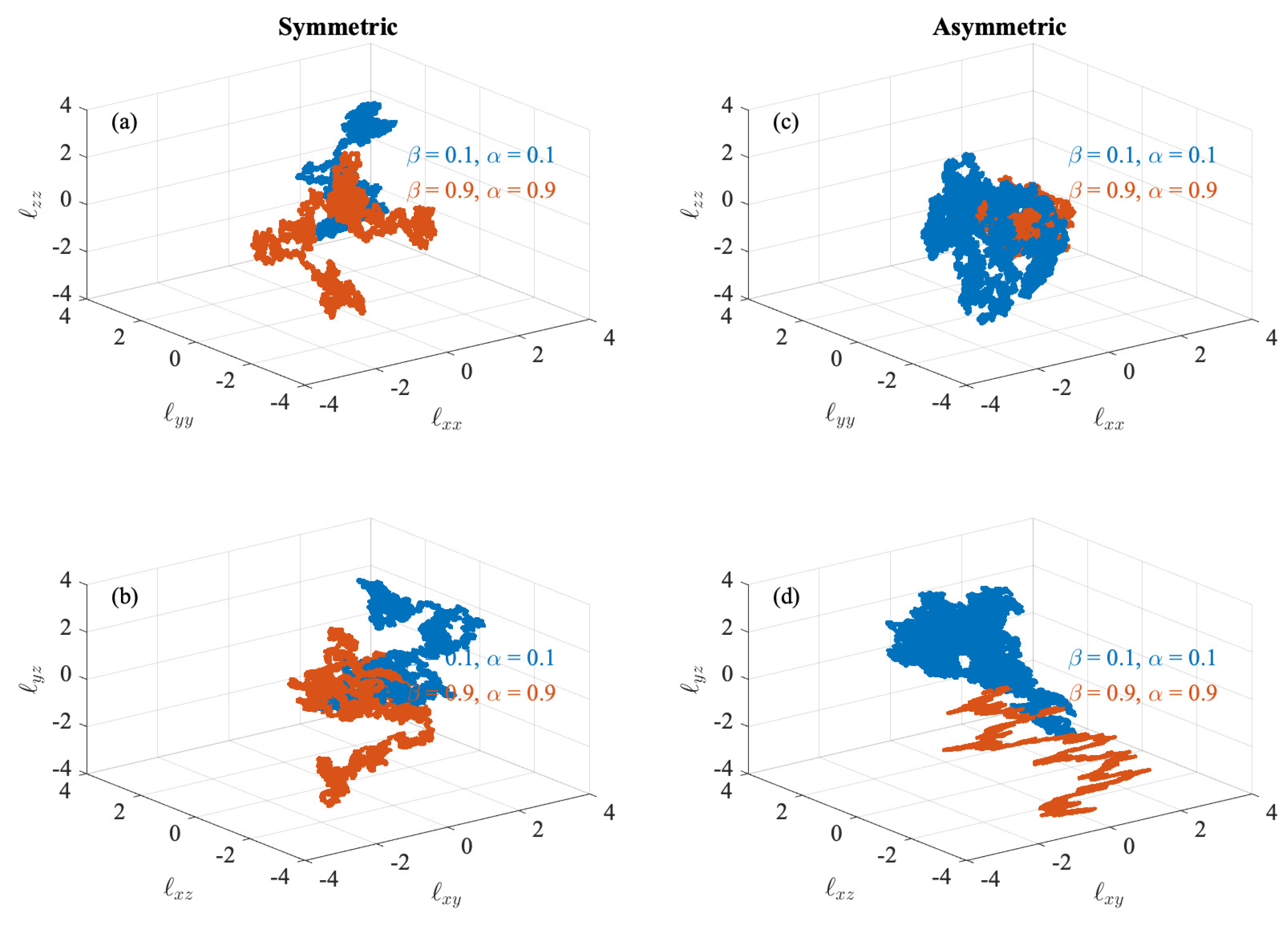 Fractalfract 07 00662 g007