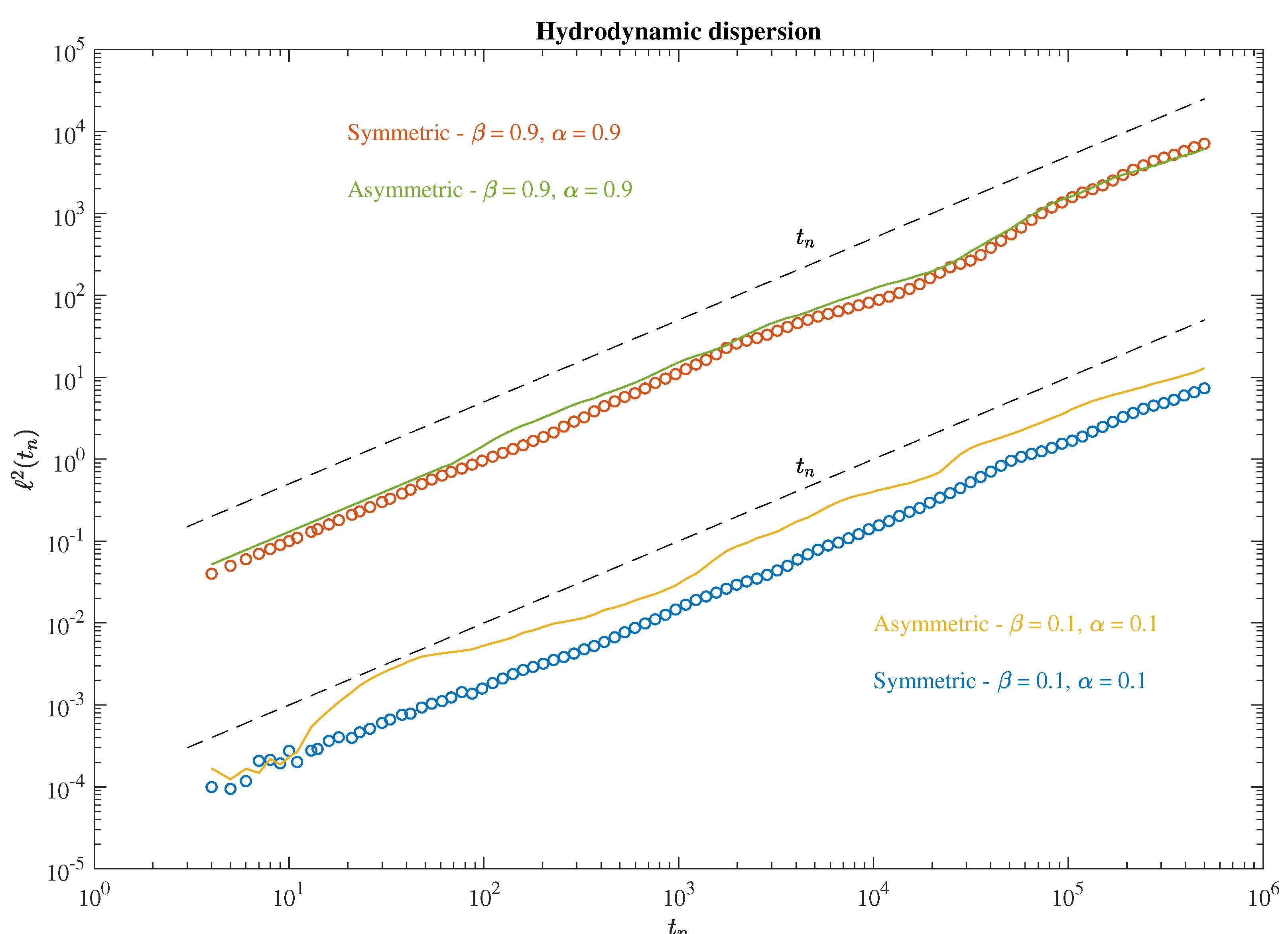 Fractalfract 07 00662 g008