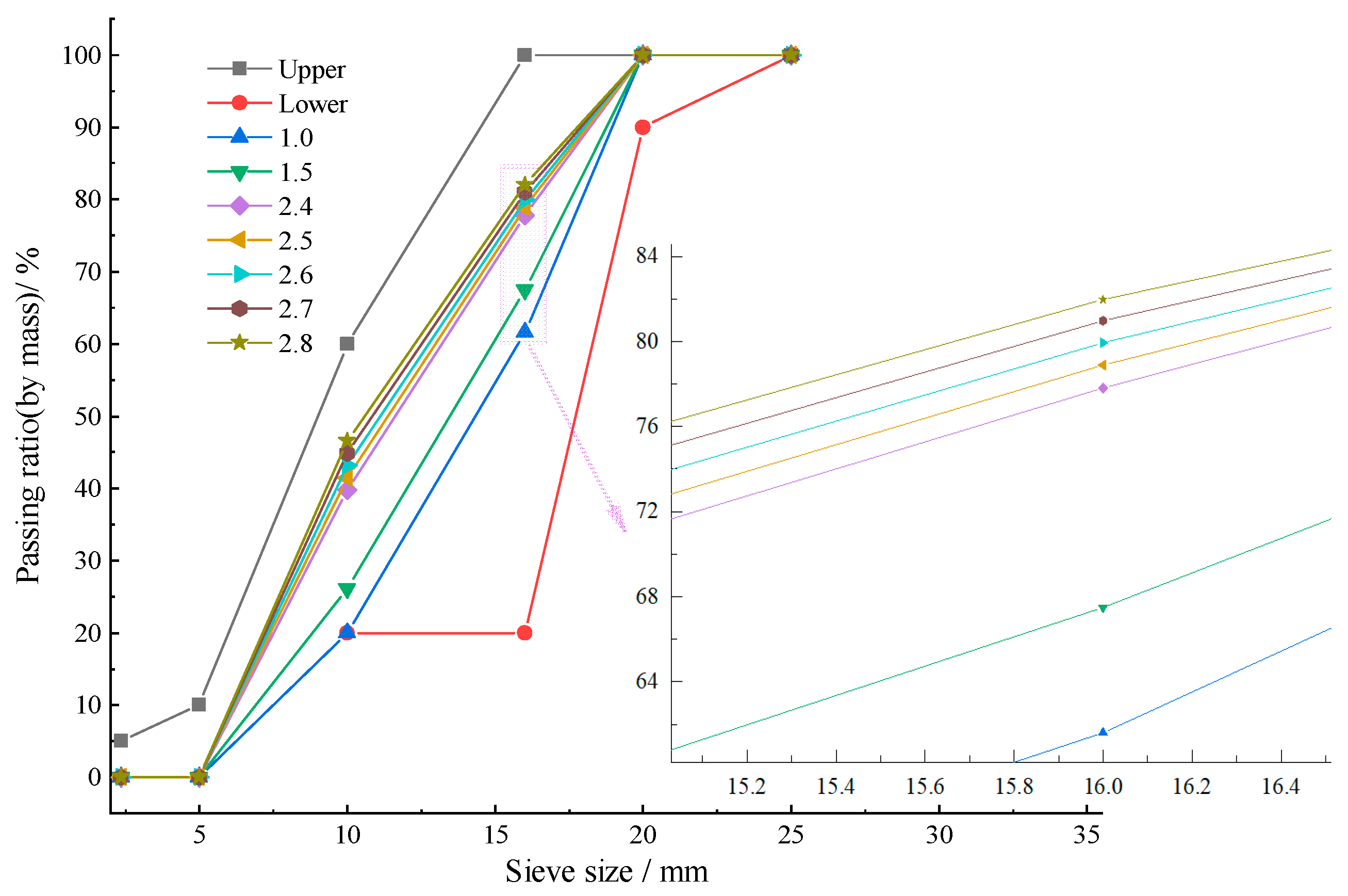 Fractalfract 07 00663 g003