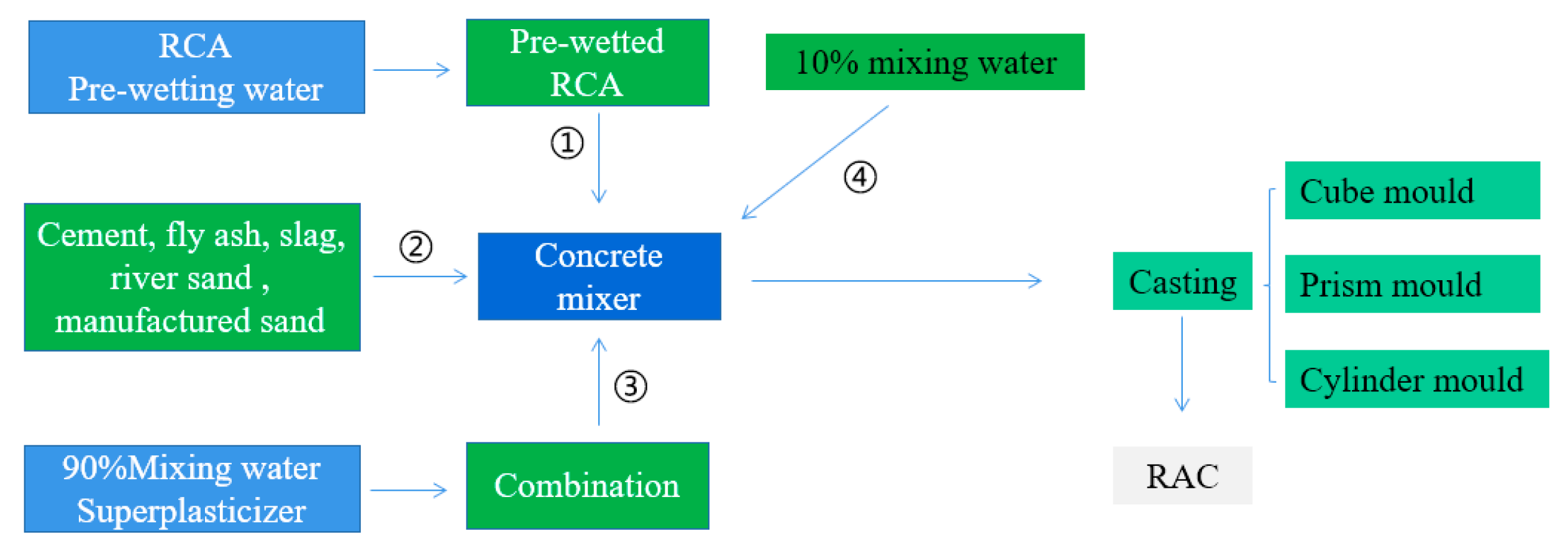 Fractalfract 07 00663 g004