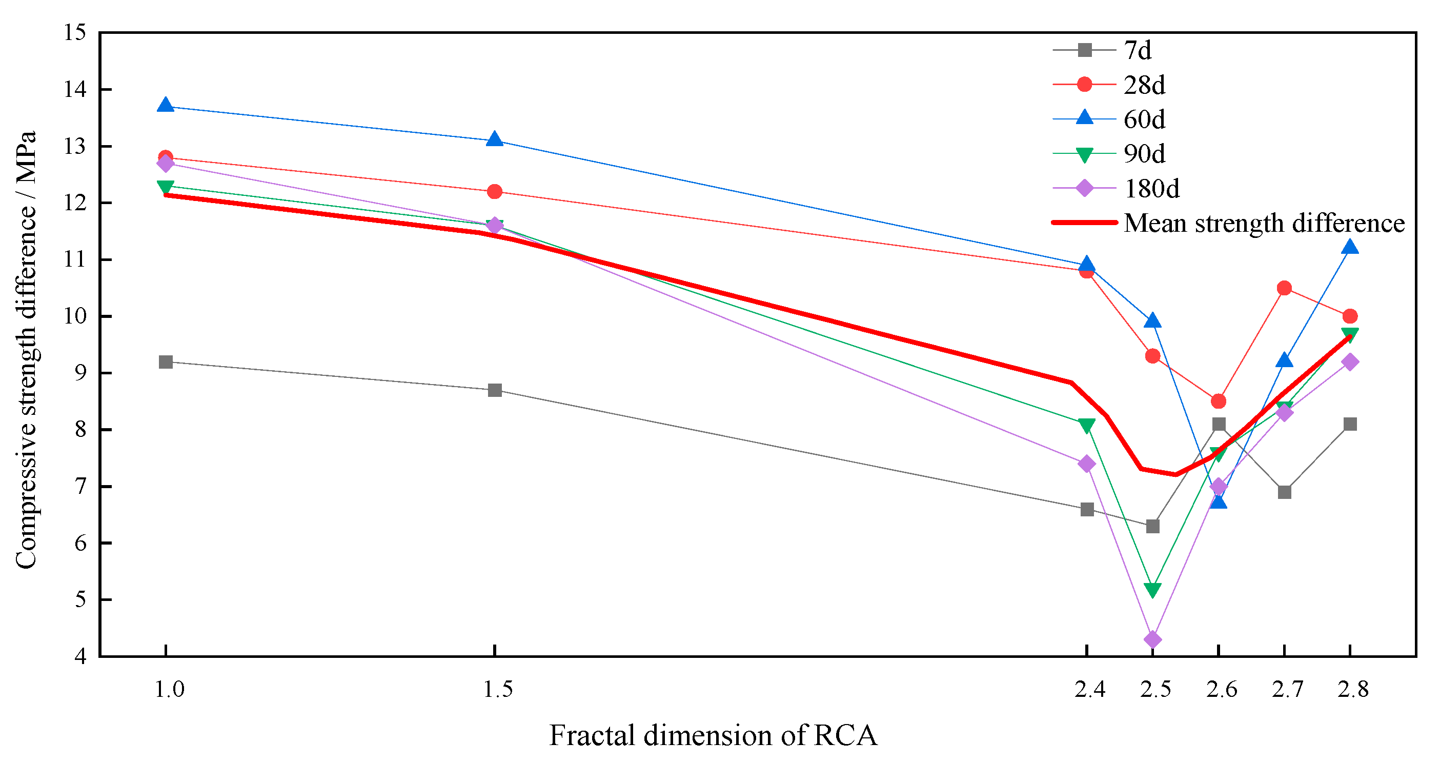 Fractalfract 07 00663 g008