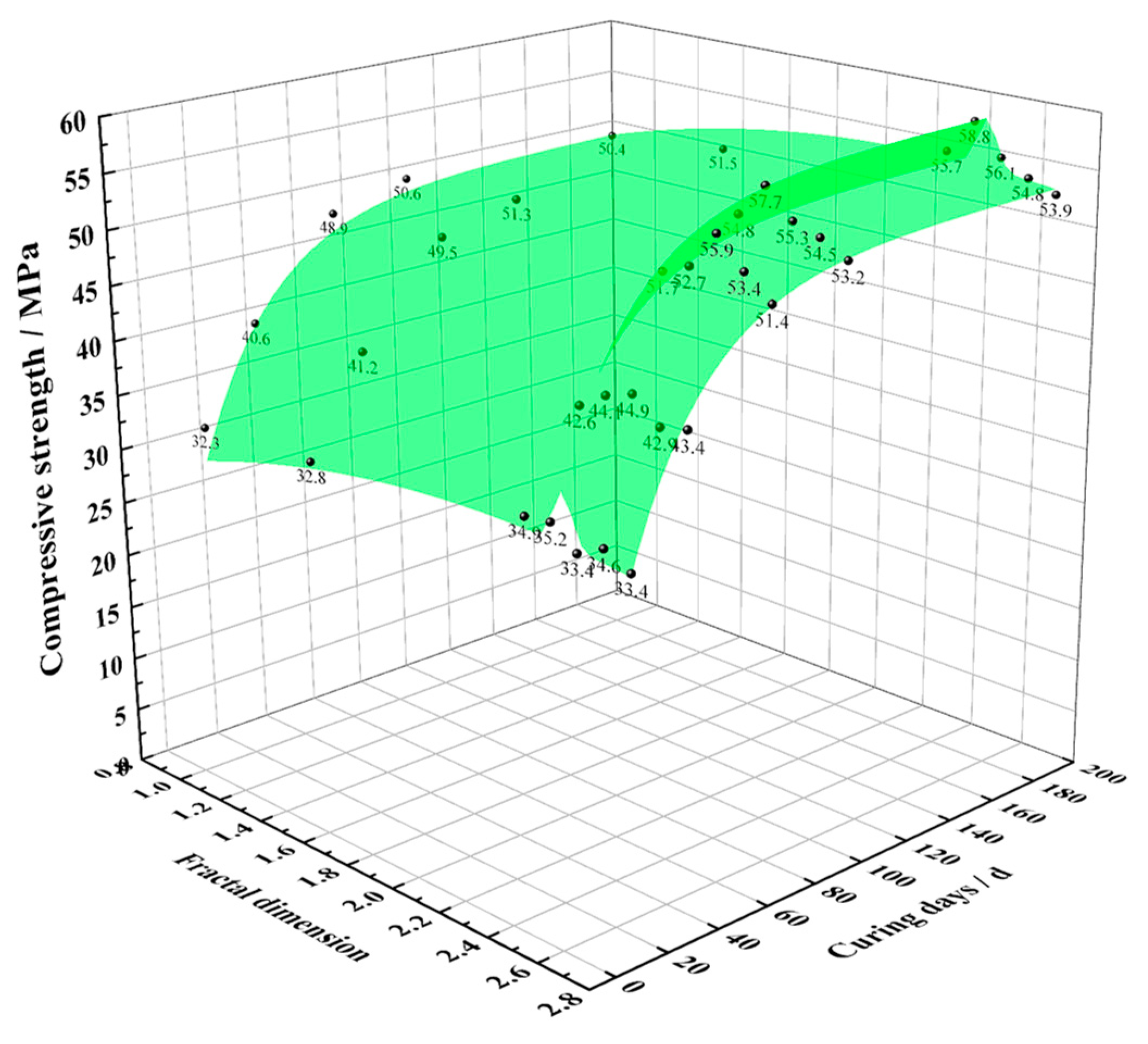 Fractalfract 07 00663 g012