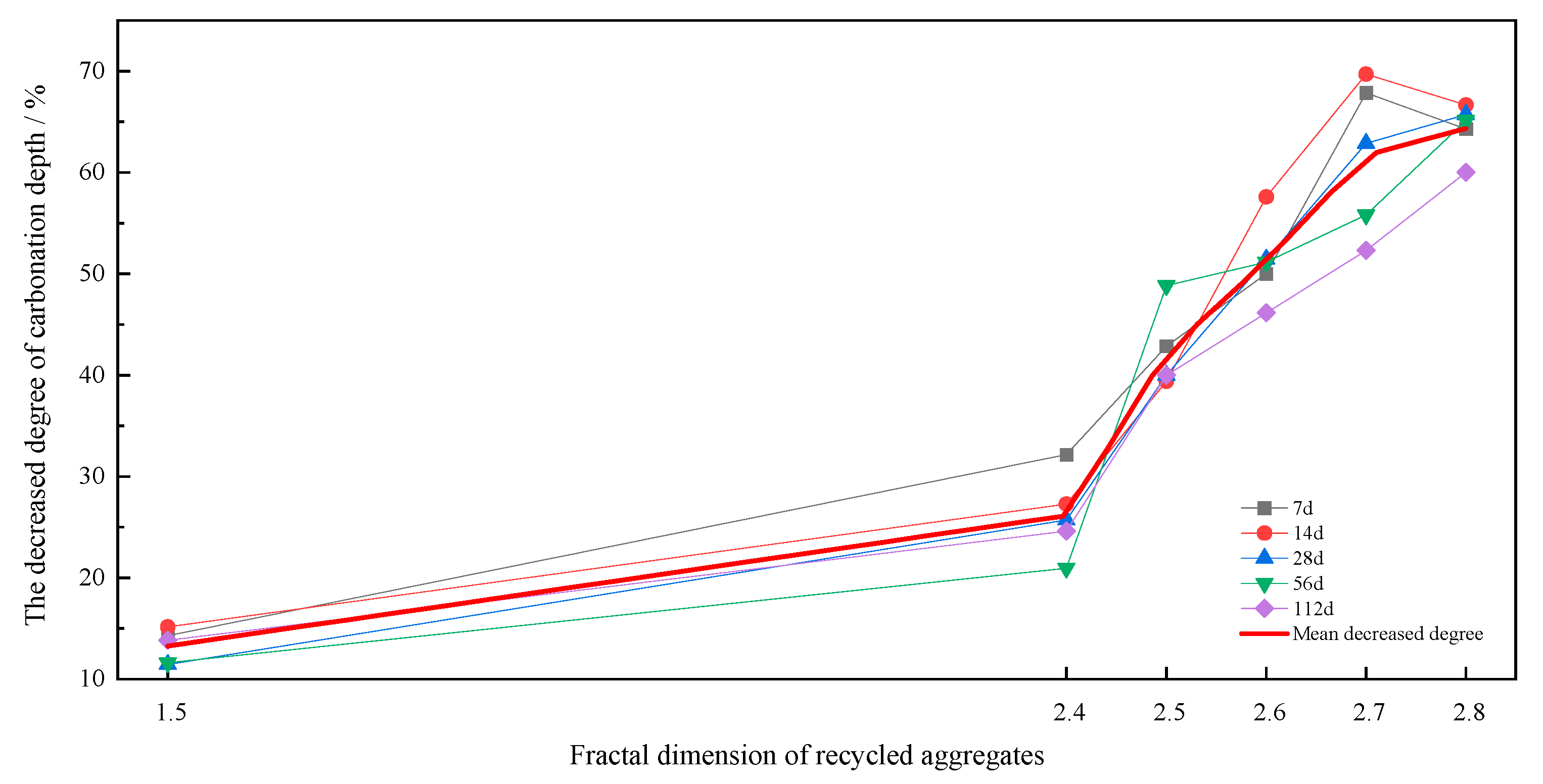 Fractalfract 07 00663 g018