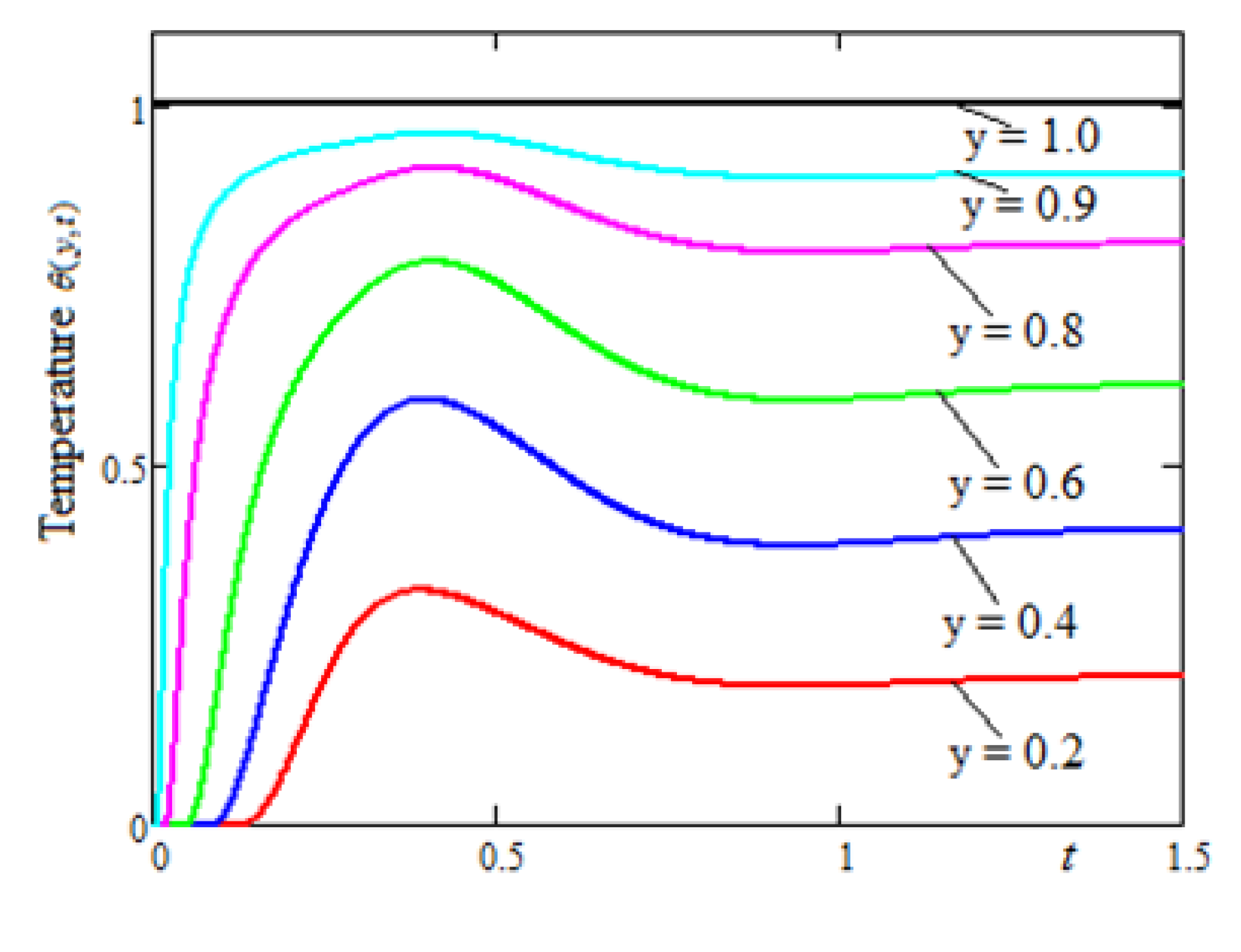 Fractalfract 07 00664 g002