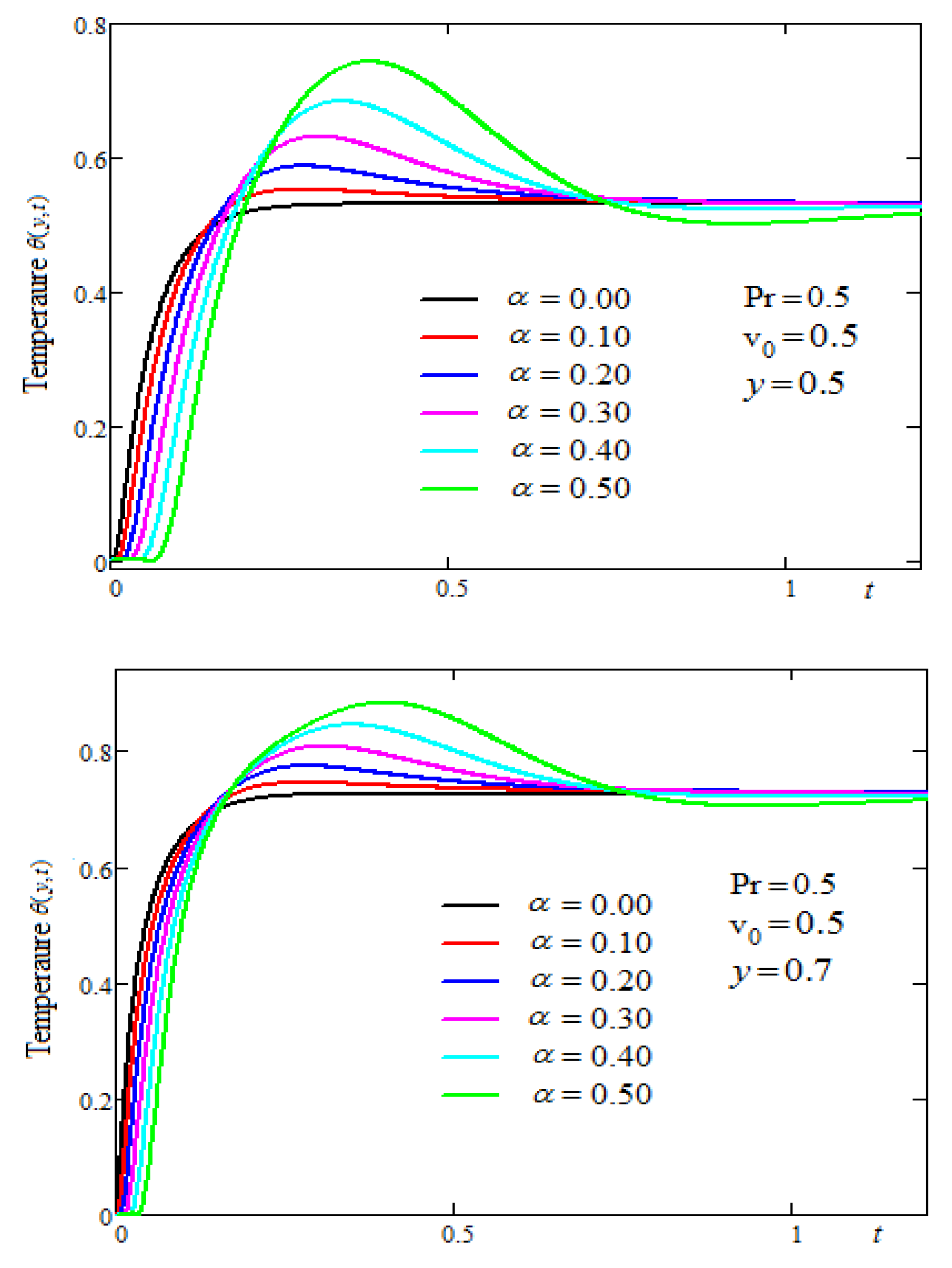 Fractalfract 07 00664 g003