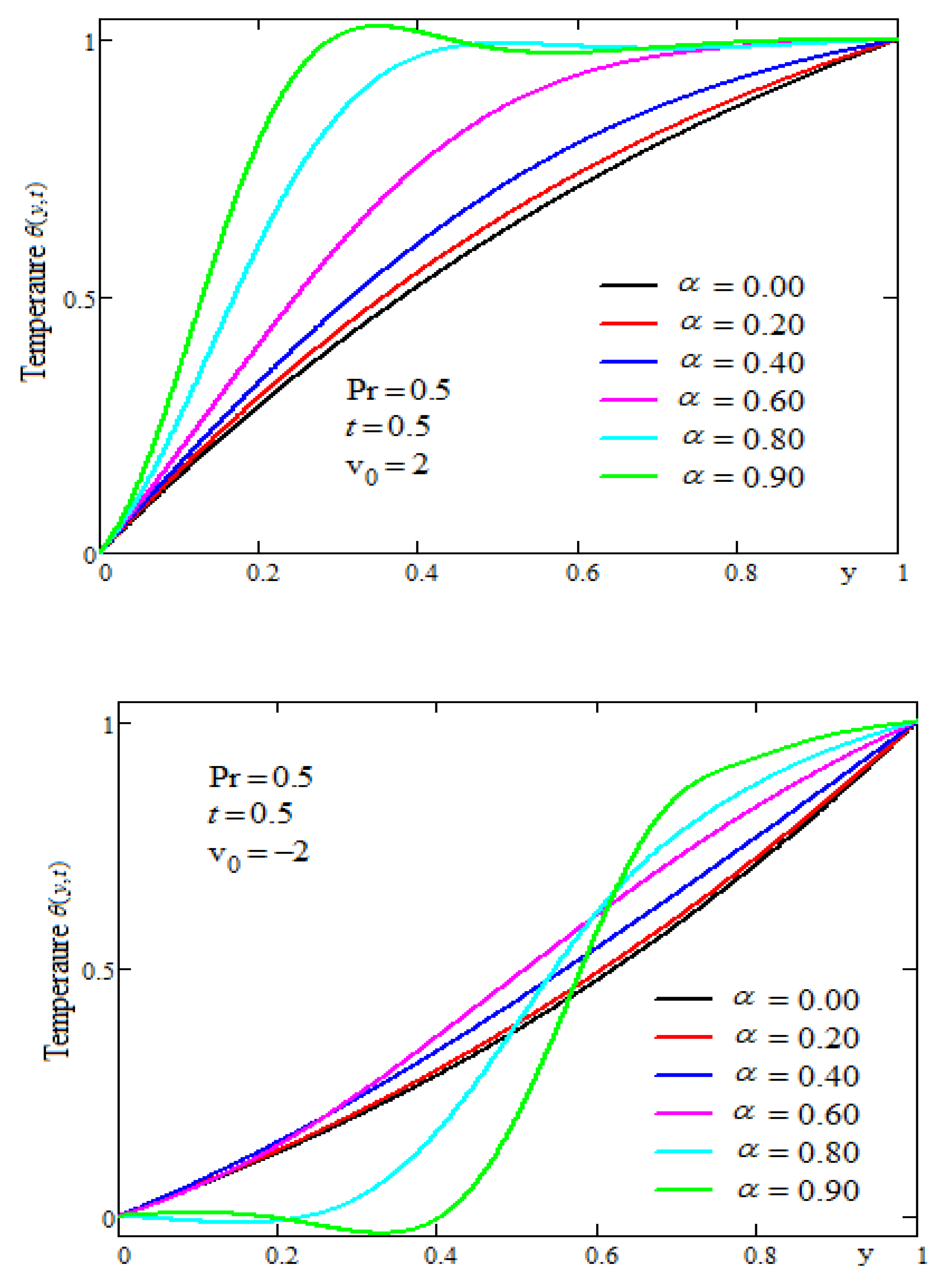 Fractalfract 07 00664 g004