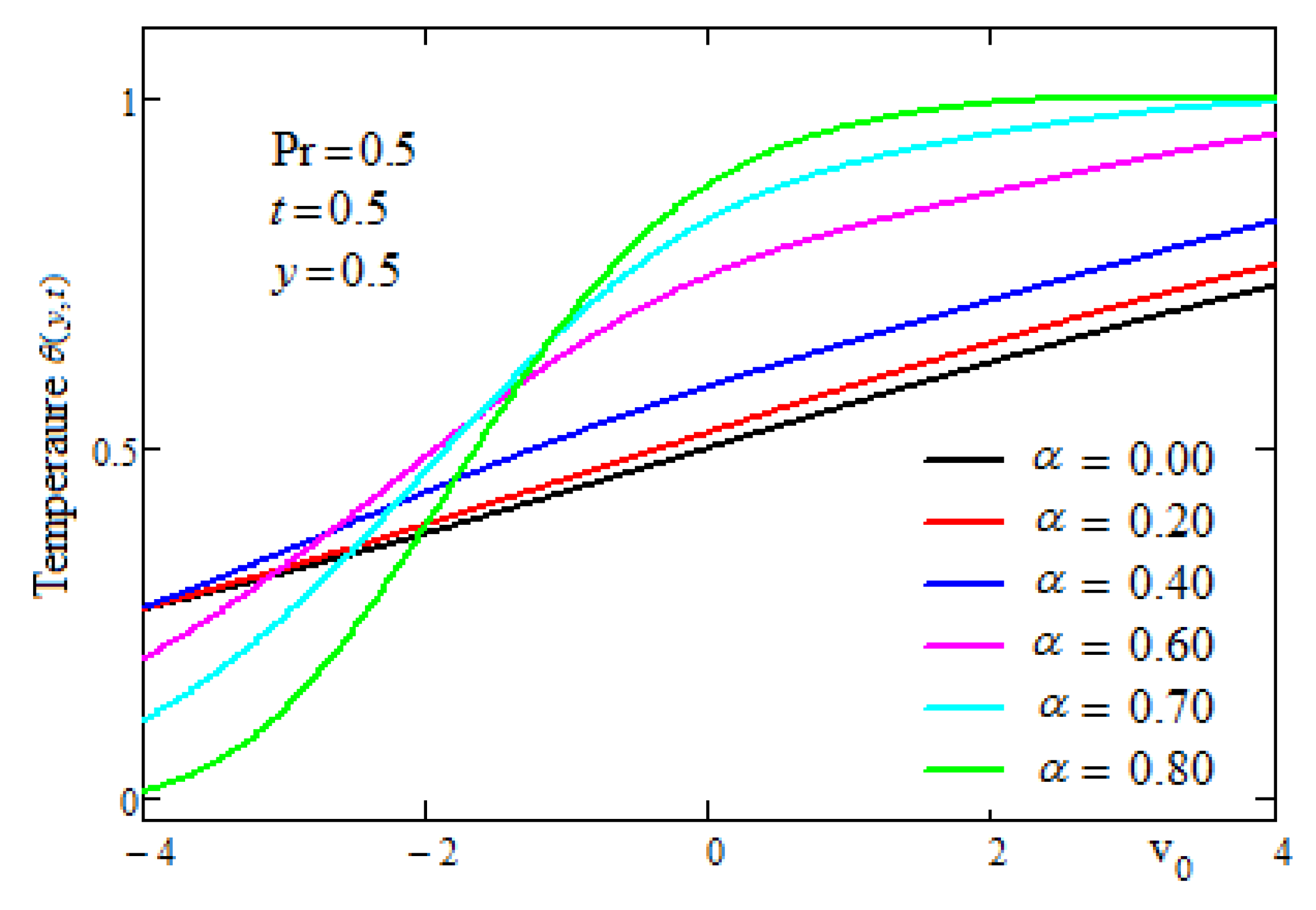 Fractalfract 07 00664 g005