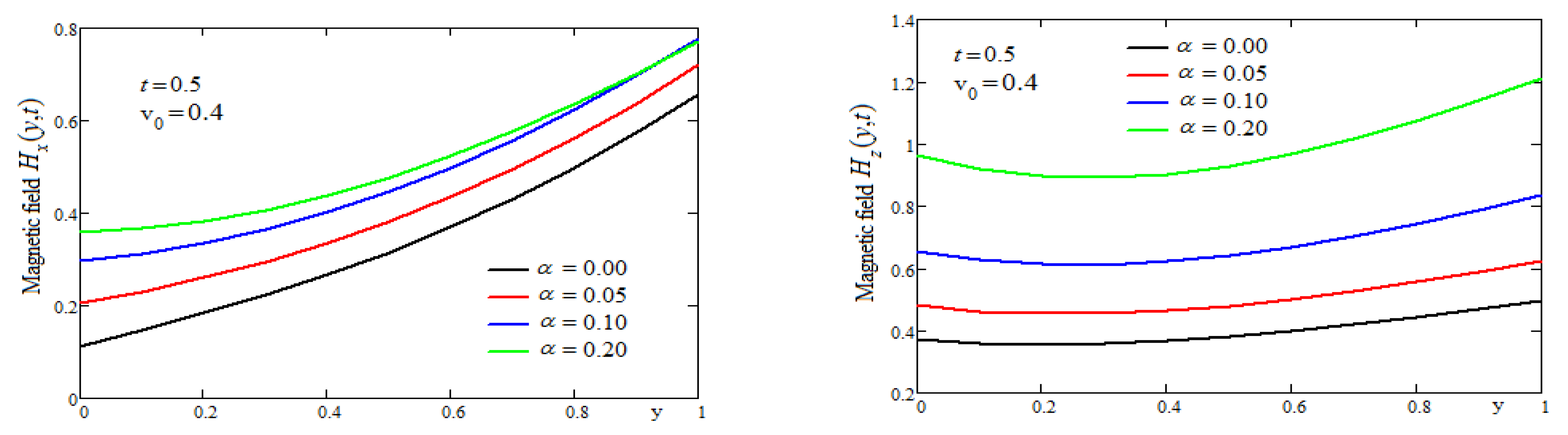 Fractalfract 07 00664 g008