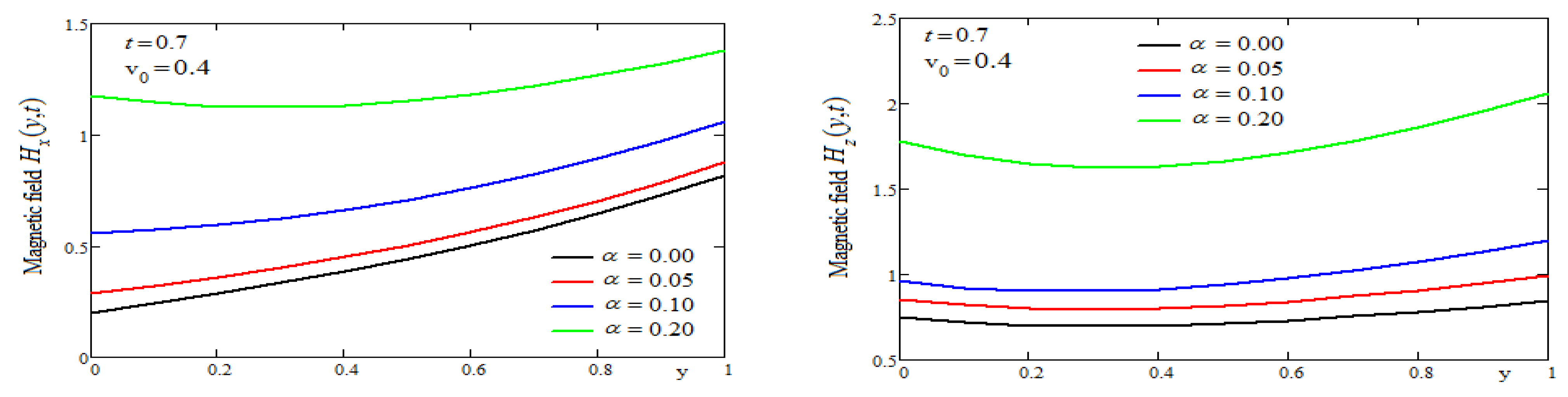 Fractalfract 07 00664 g009